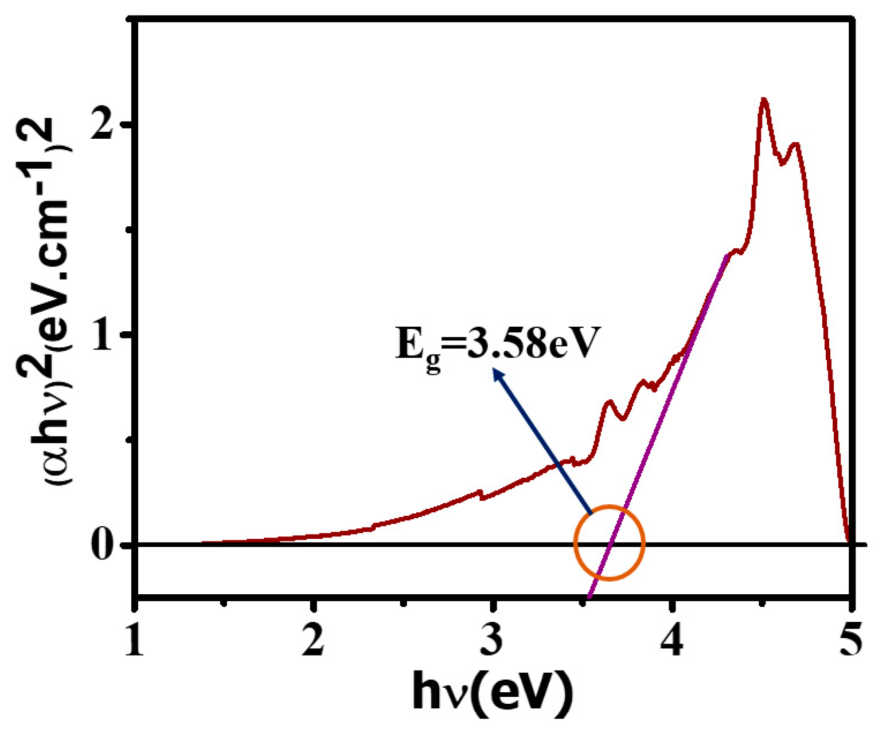 Micromachines 14 00728 g005 Micromachines 14 00728 g005