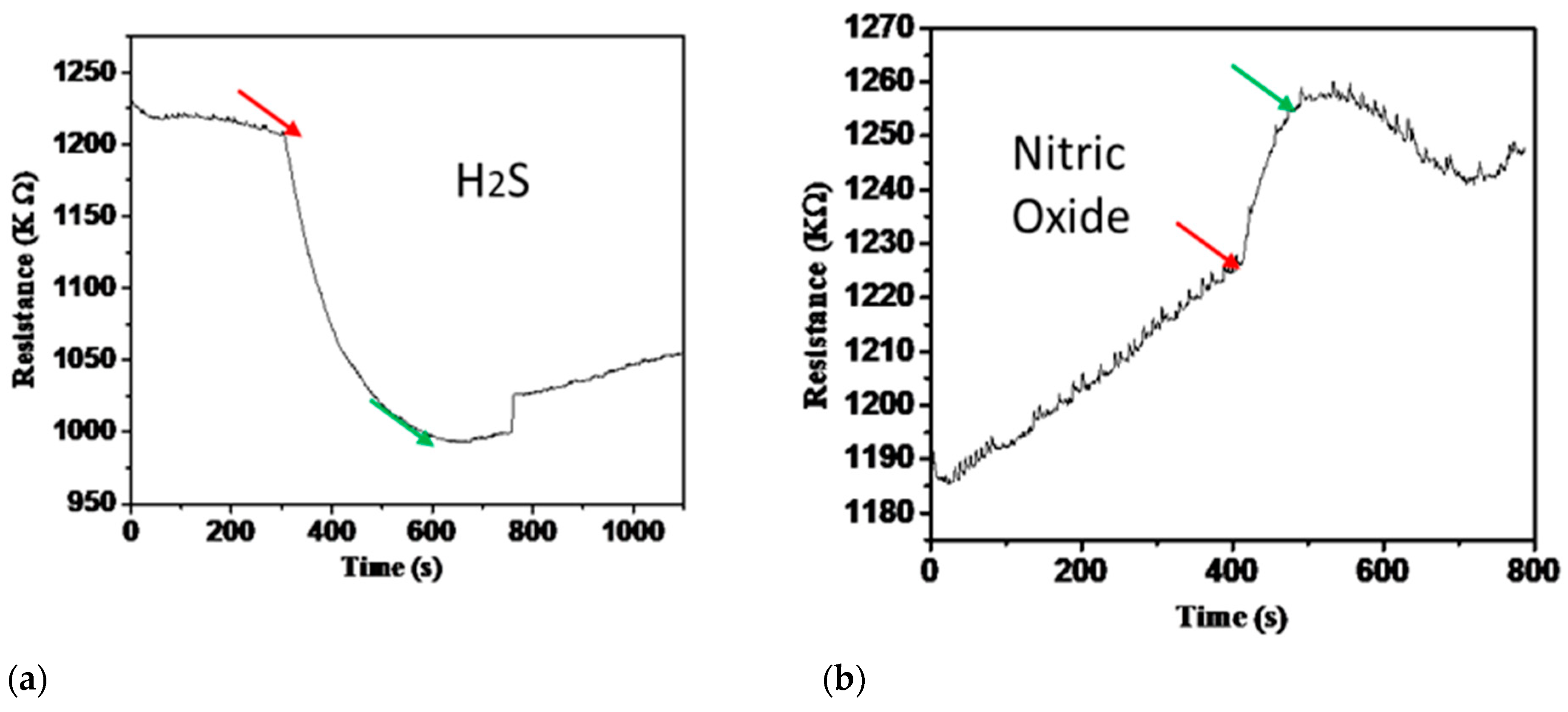 Micromachines 14 00728 g008a Micromachines 14 00728 g008a
