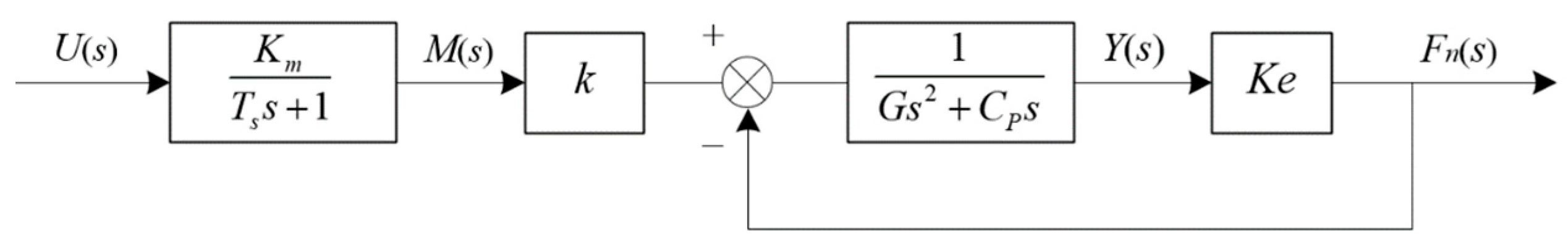 Micromachines 14 00730 g003