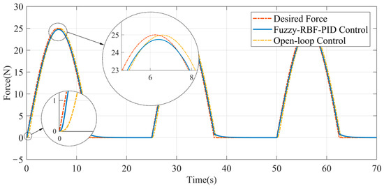 Adaptive Wavelet CMAC Tracking Control for Induction Servomotor Drive  System