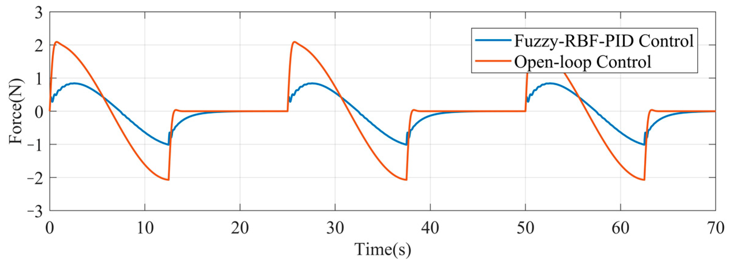Micromachines 14 00730 g008