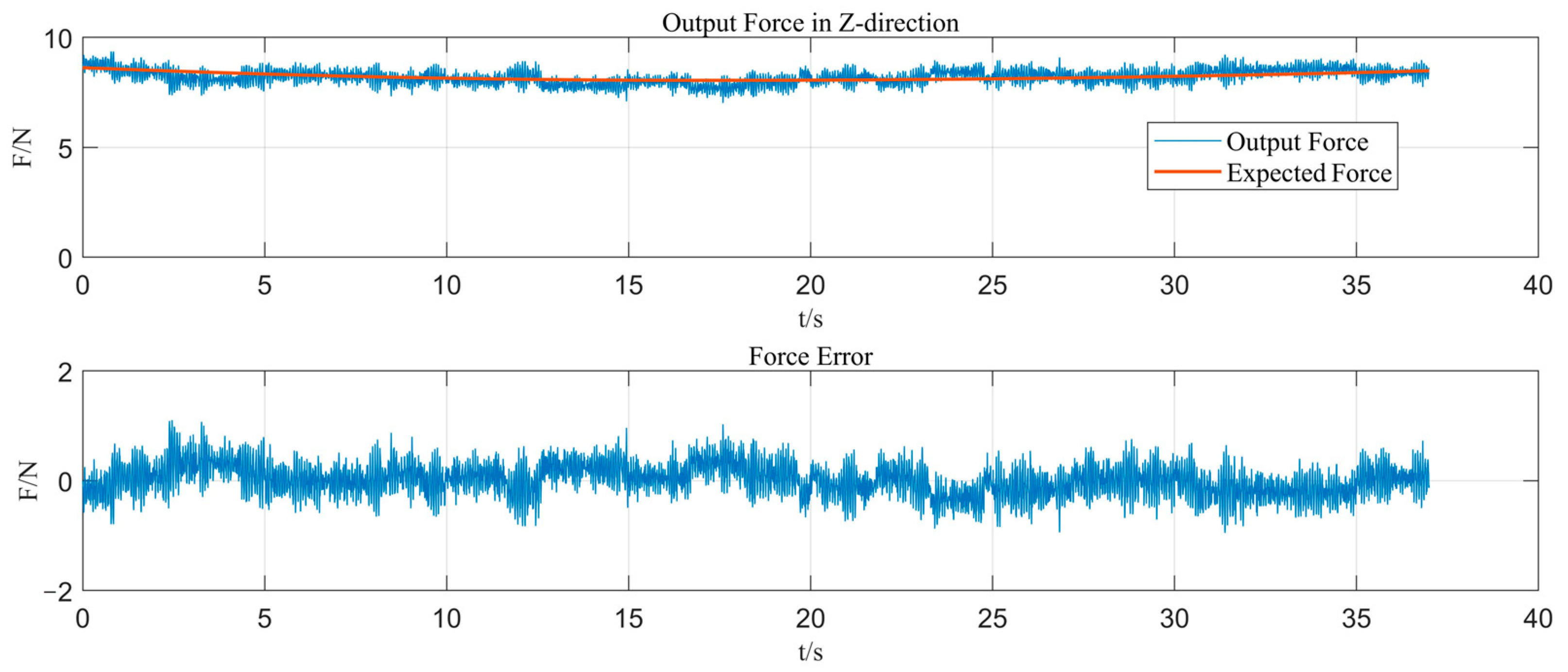 Micromachines 14 00730 g015