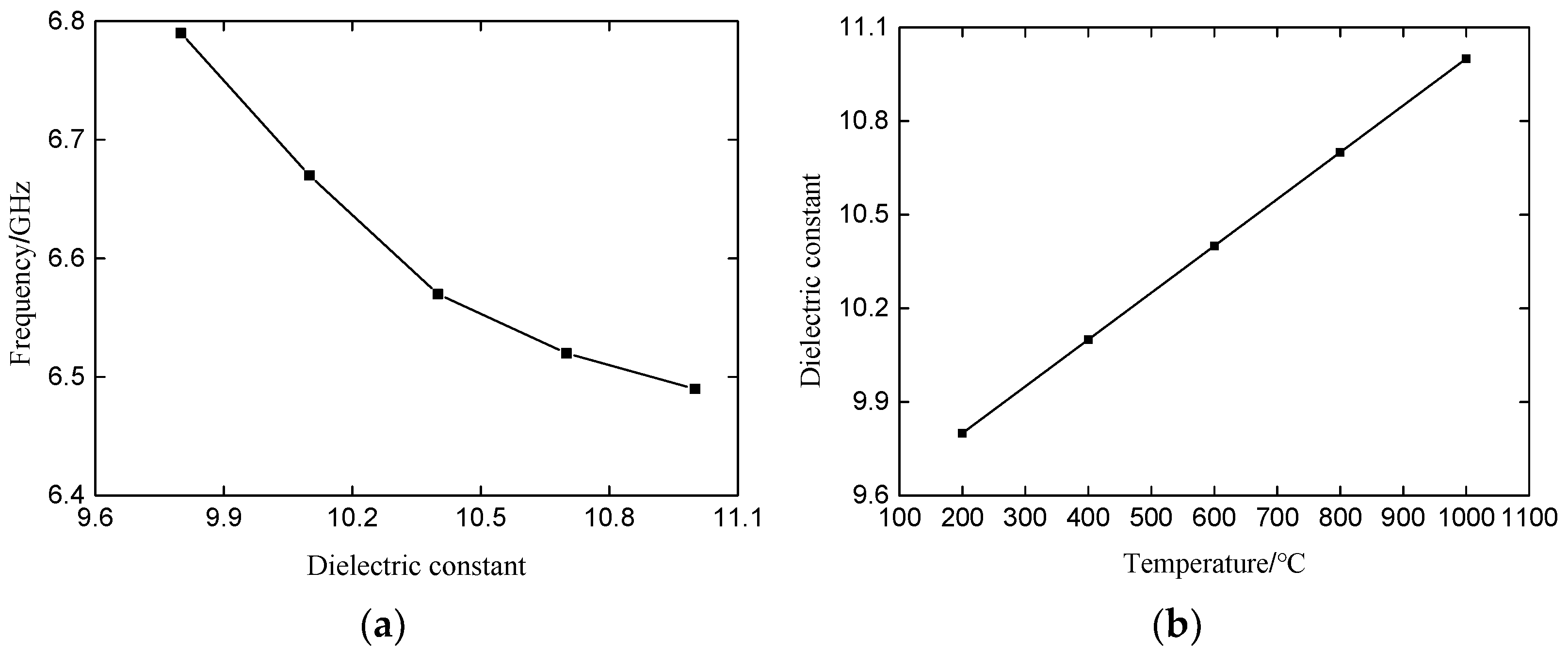 Micromachines 14 00731 g006 Micromachines 14 00731 g006