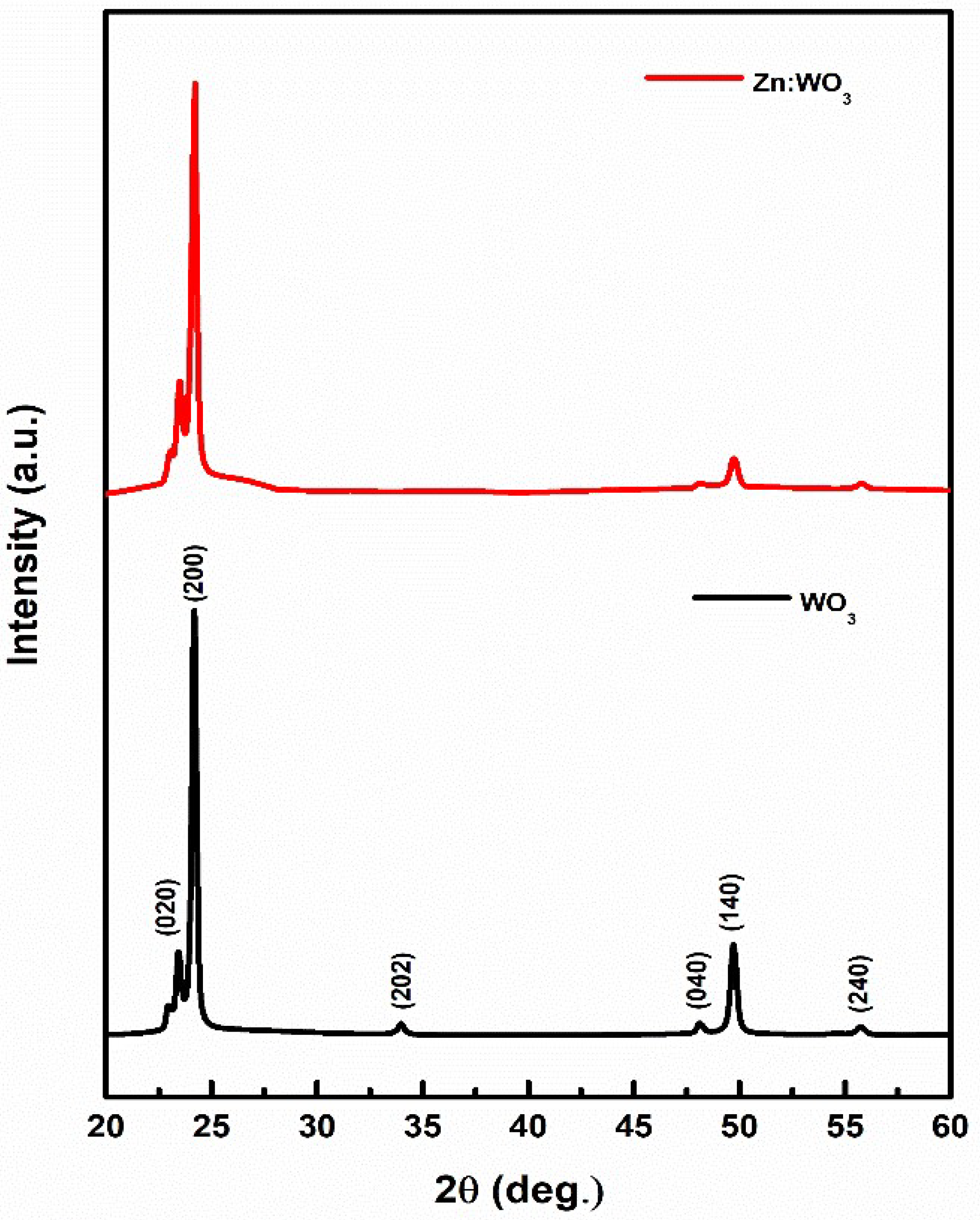 Micromachines 14 00732 g001