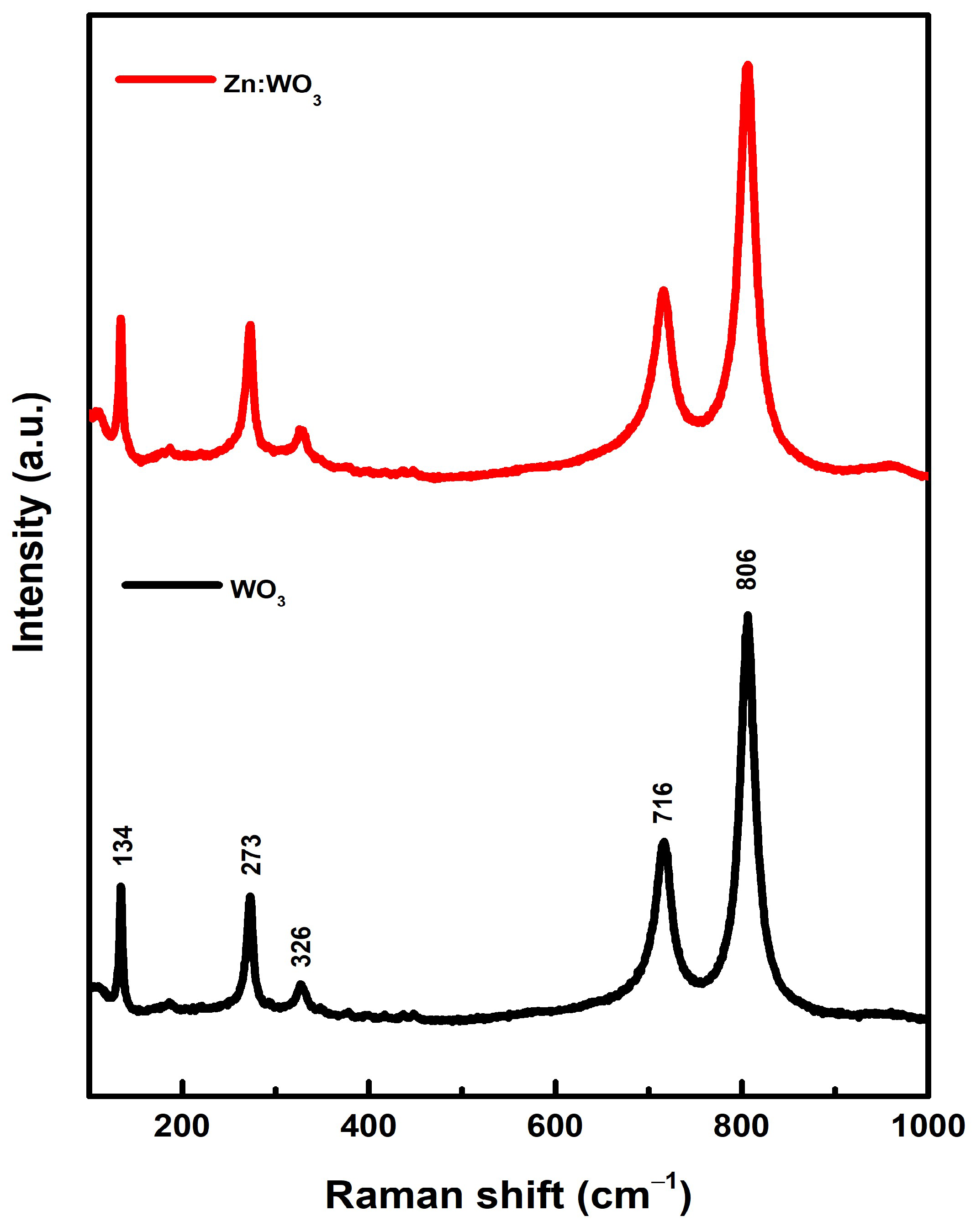 Micromachines 14 00732 g002