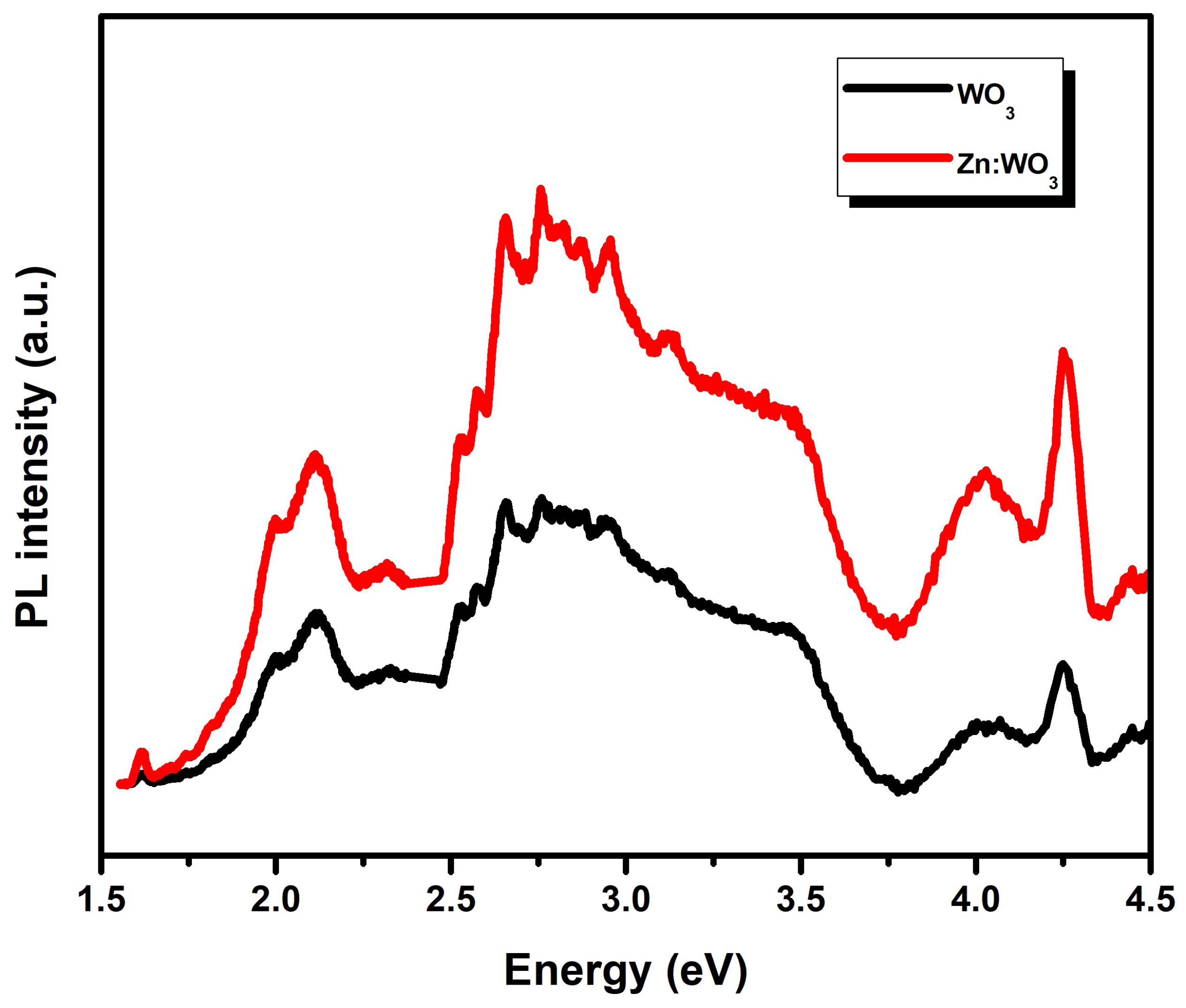 Micromachines 14 00732 g004