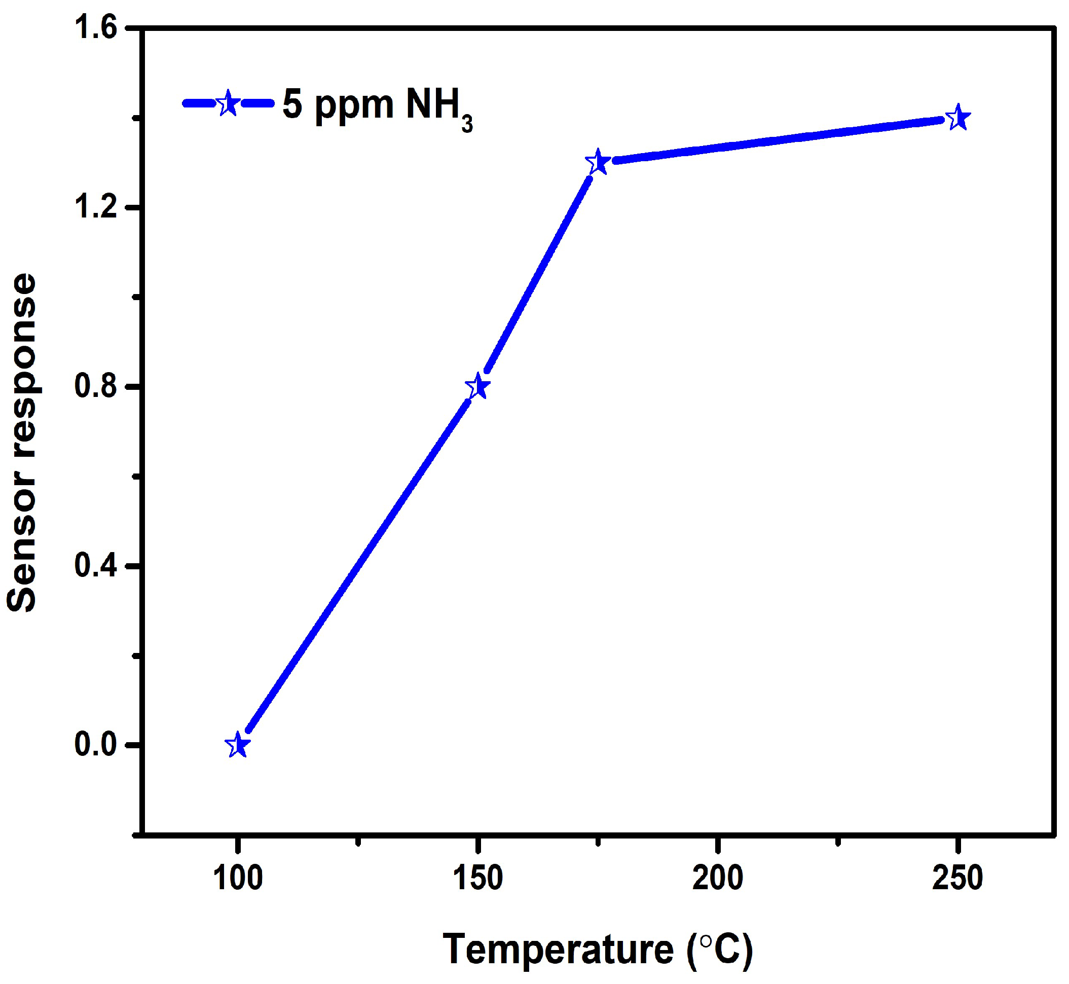 Micromachines 14 00732 g006