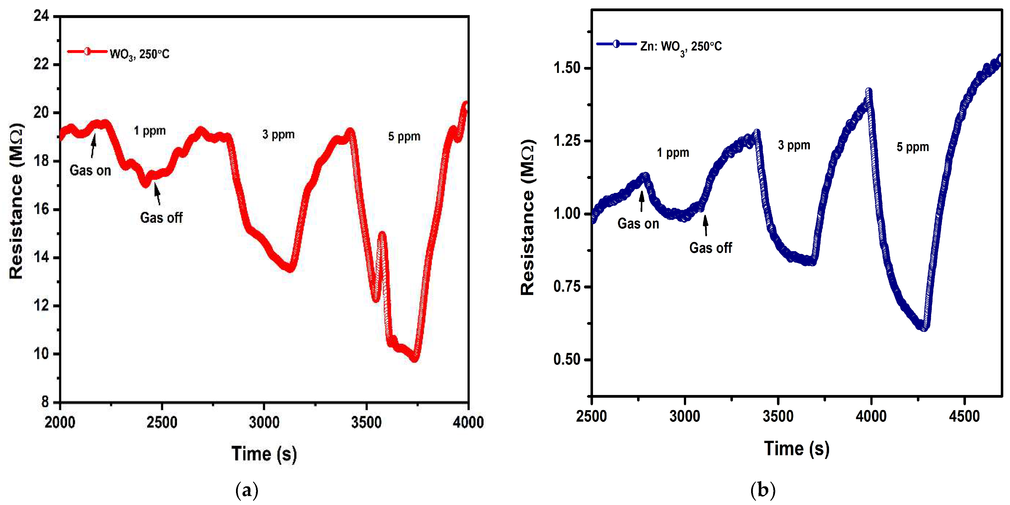Micromachines 14 00732 g007