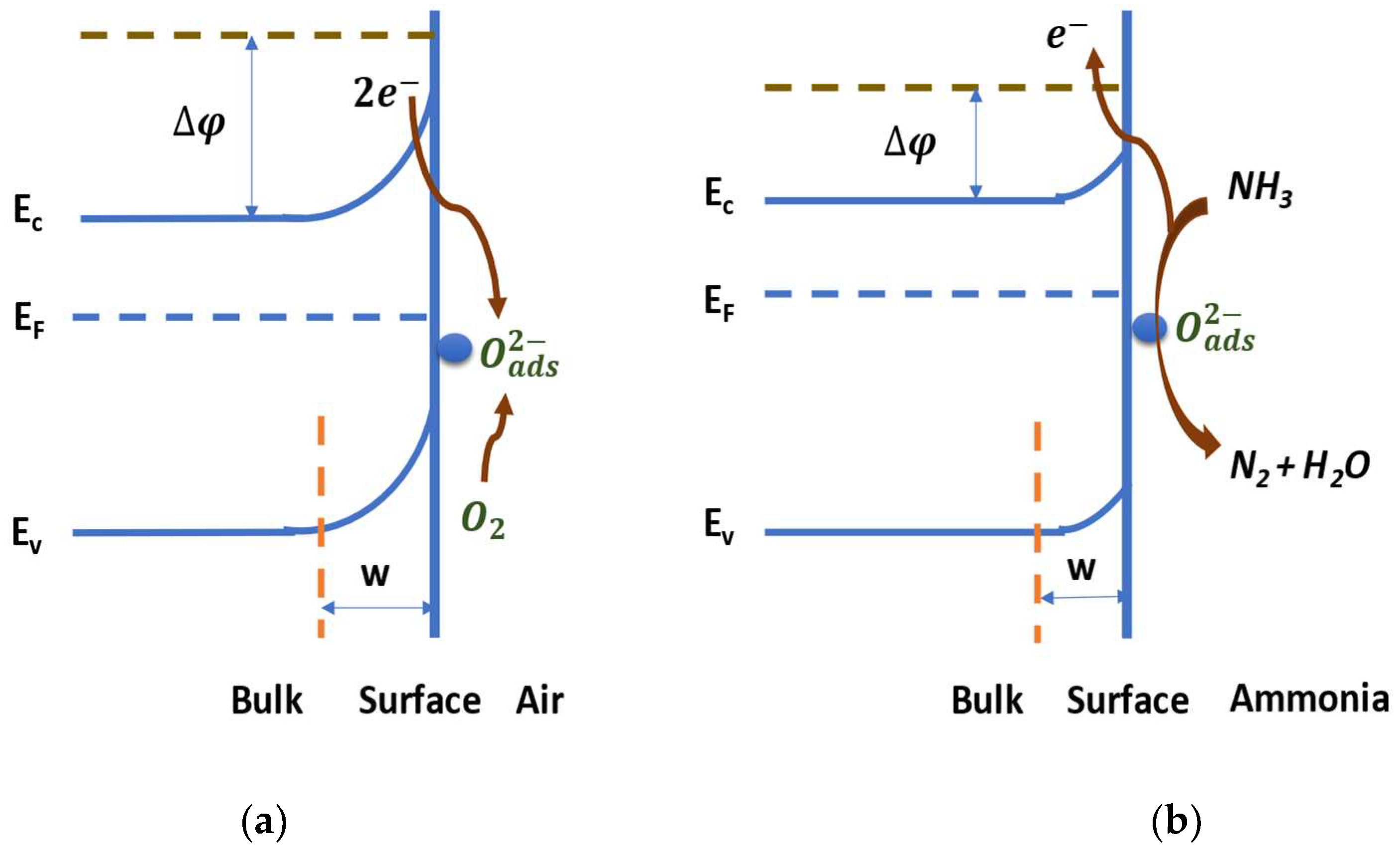 Micromachines 14 00732 g008
