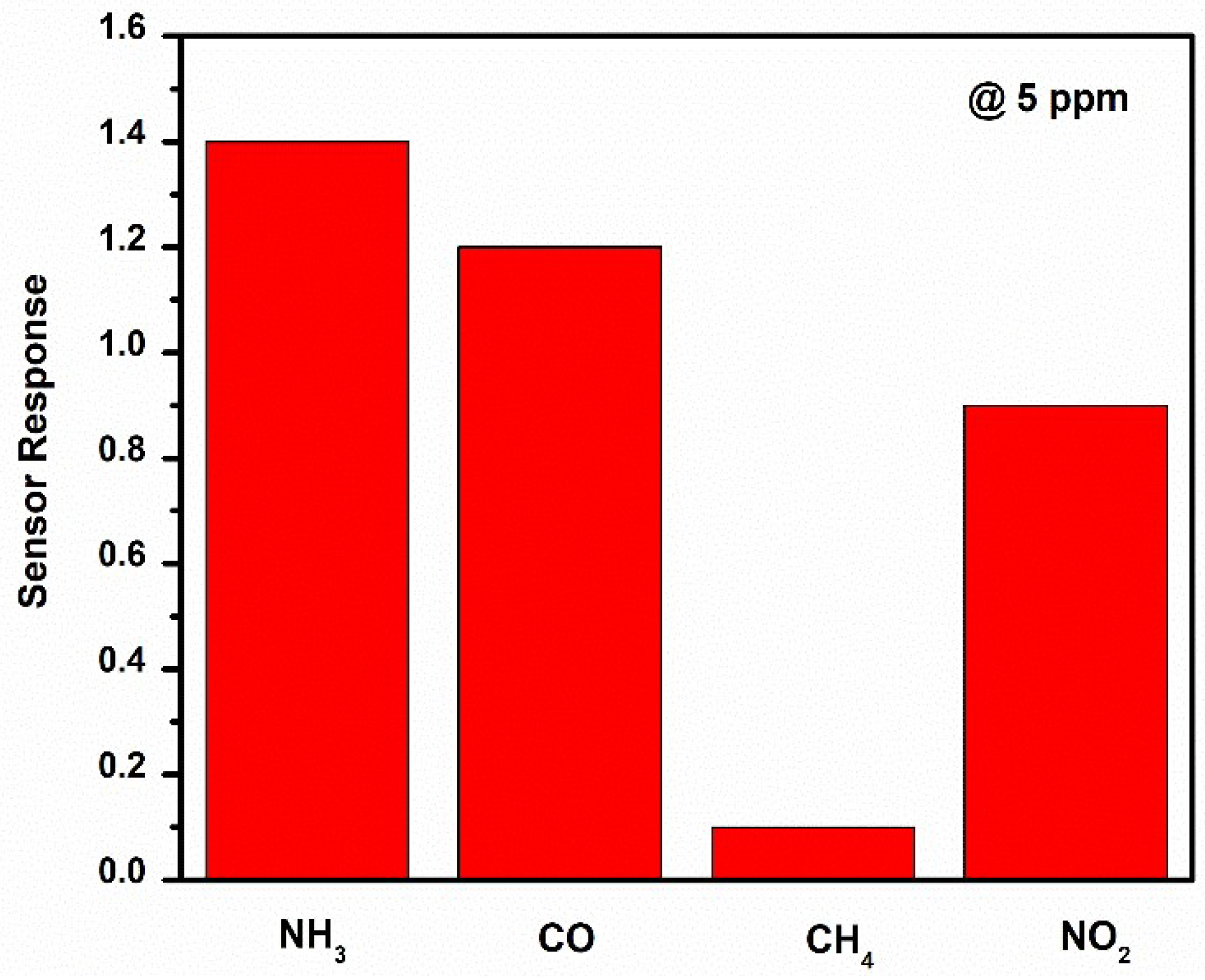 Micromachines 14 00732 g009