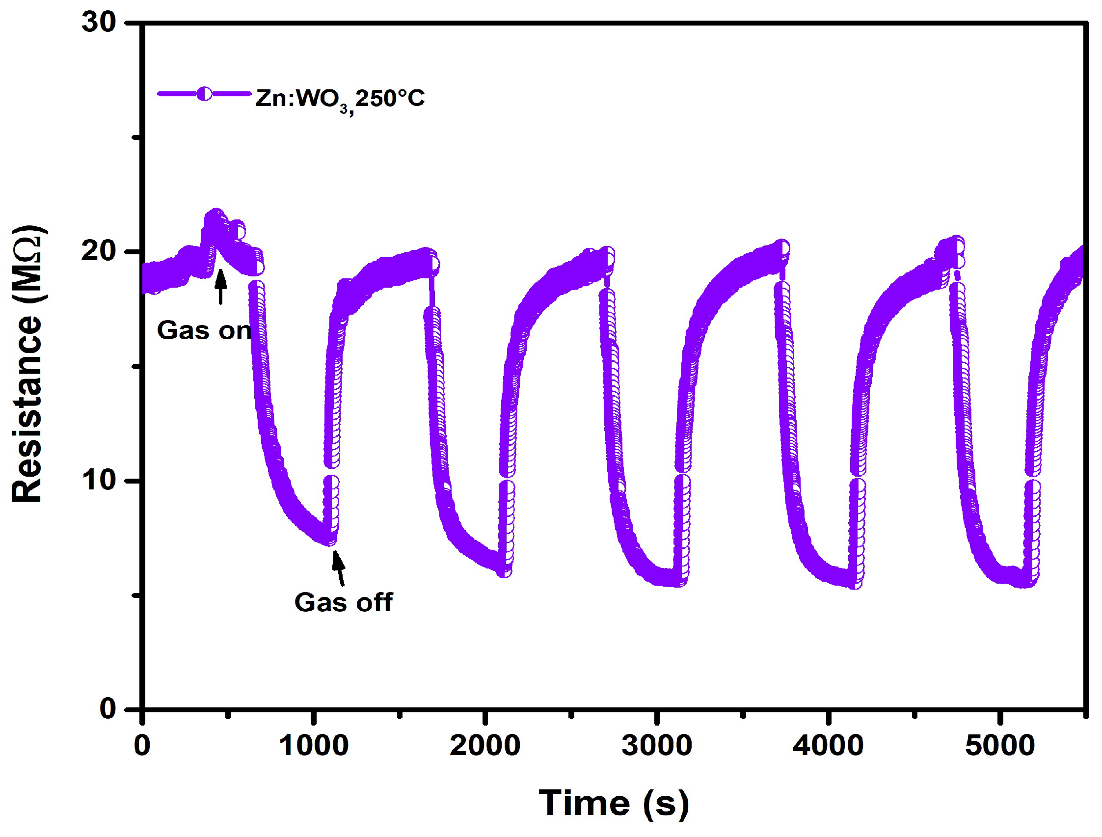 Micromachines 14 00732 g010
