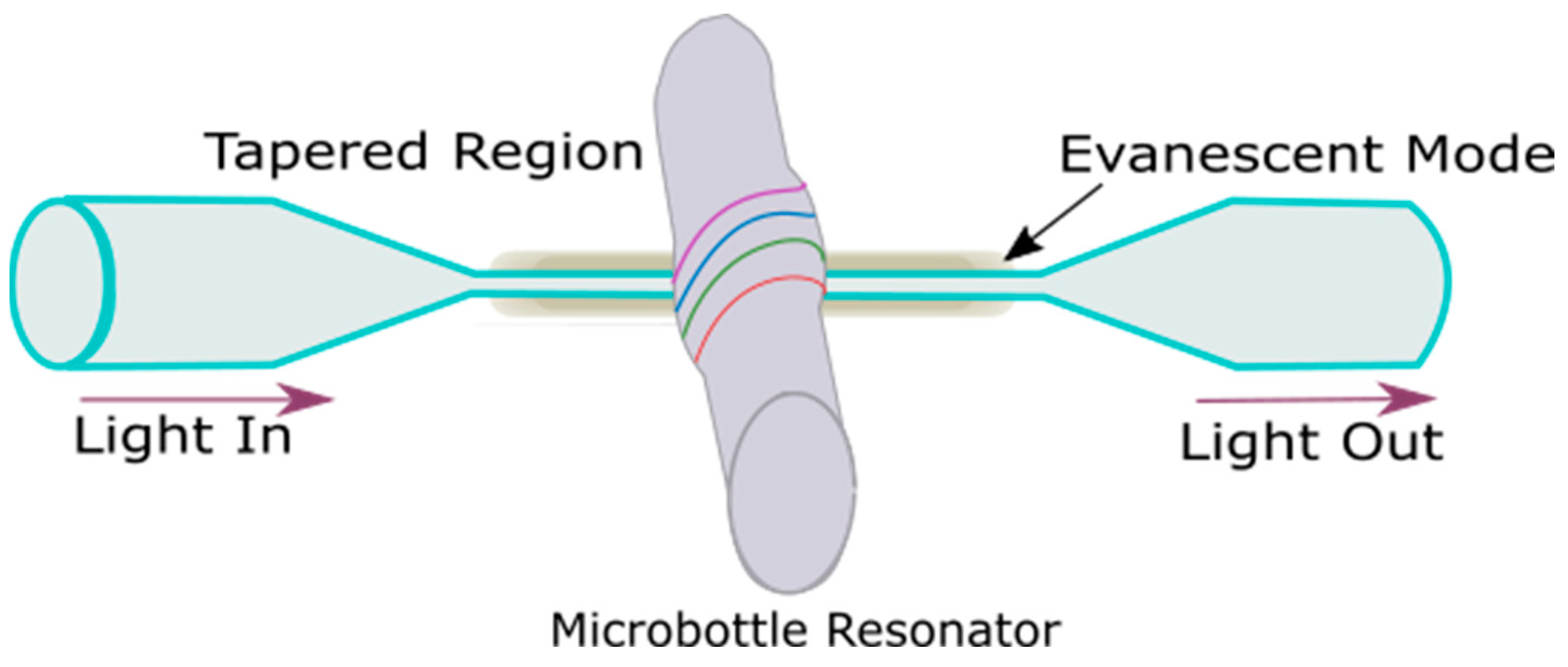 Micromachines 14 00734 g002 Micromachines 14 00734 g002