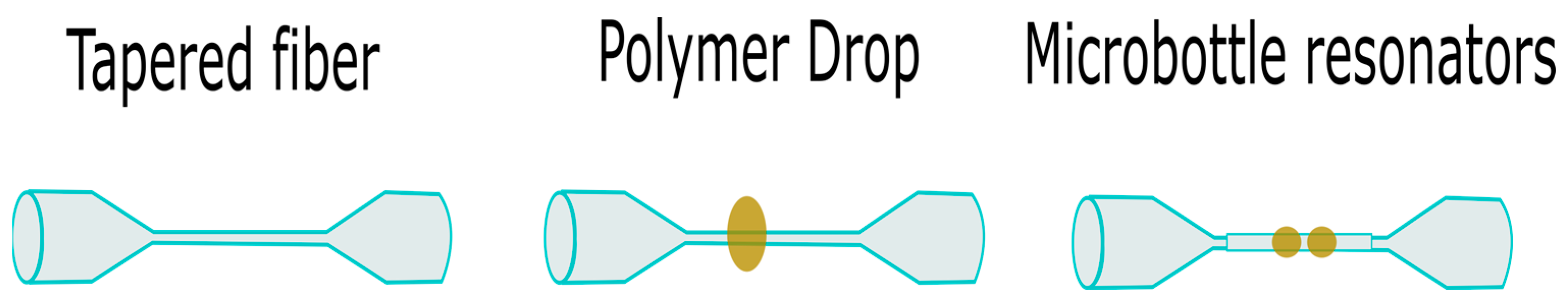 Micromachines 14 00734 g004 Micromachines 14 00734 g004