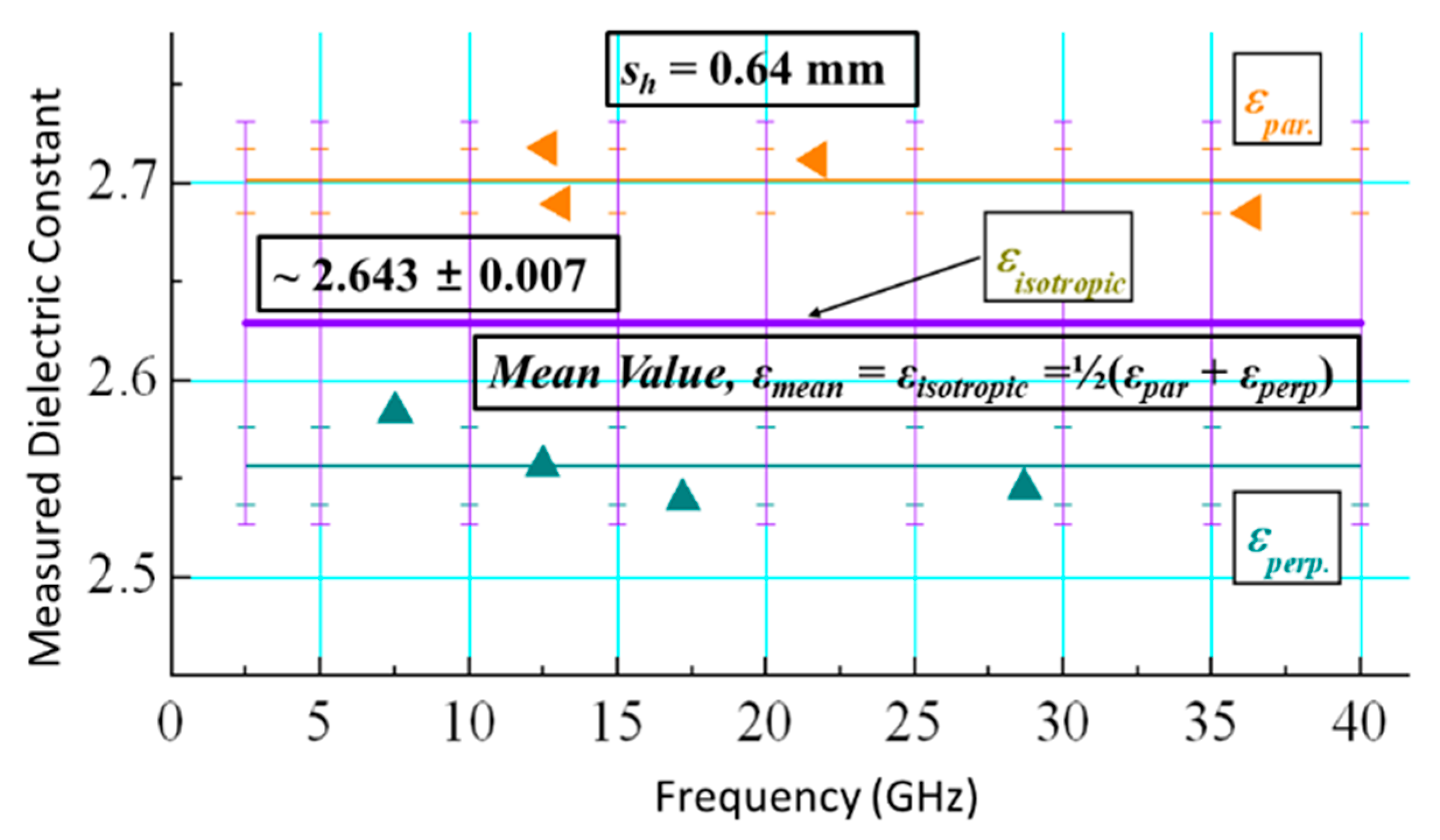 Micromachines 14 00735 g005