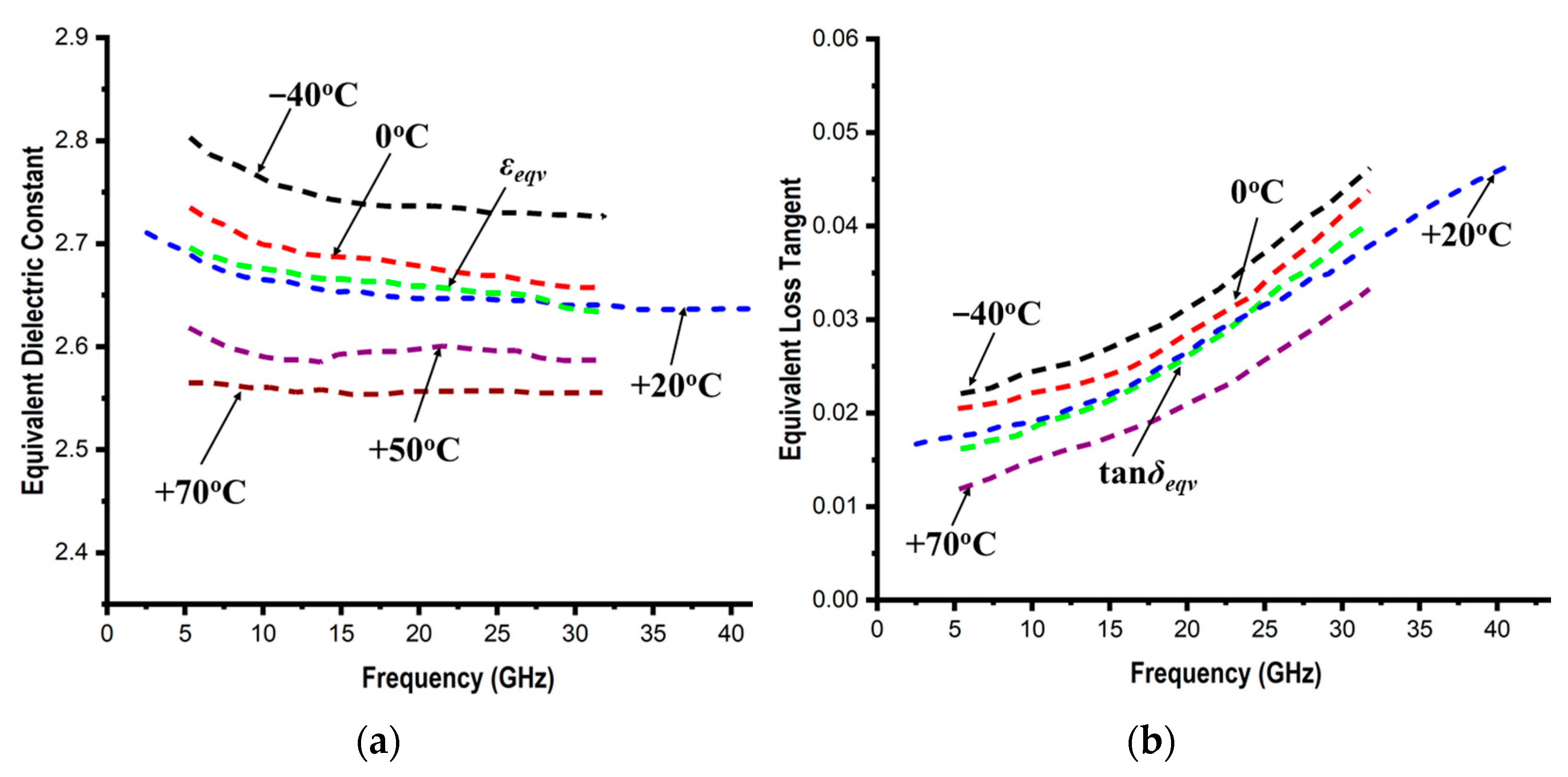 Micromachines 14 00735 g008
