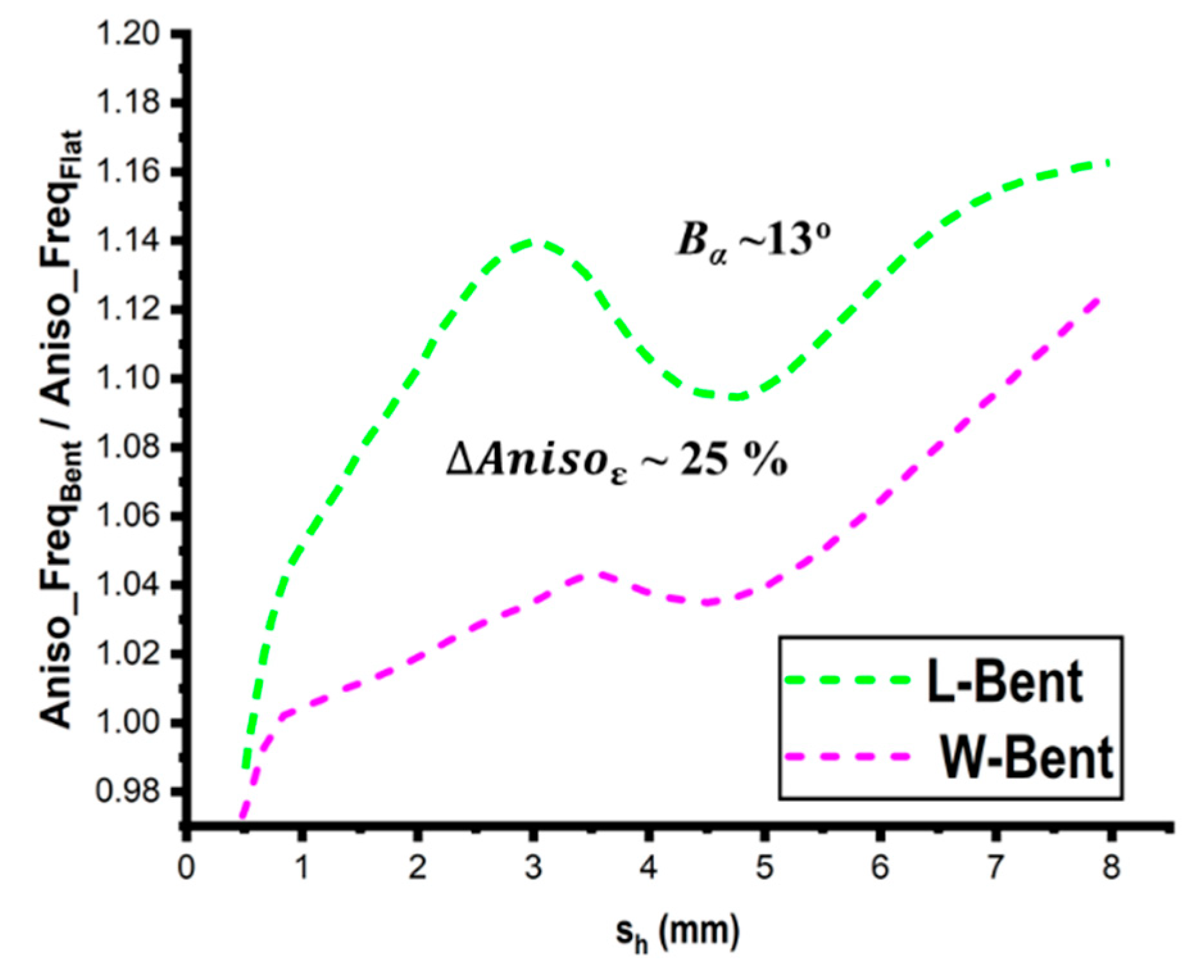 Micromachines 14 00735 g012