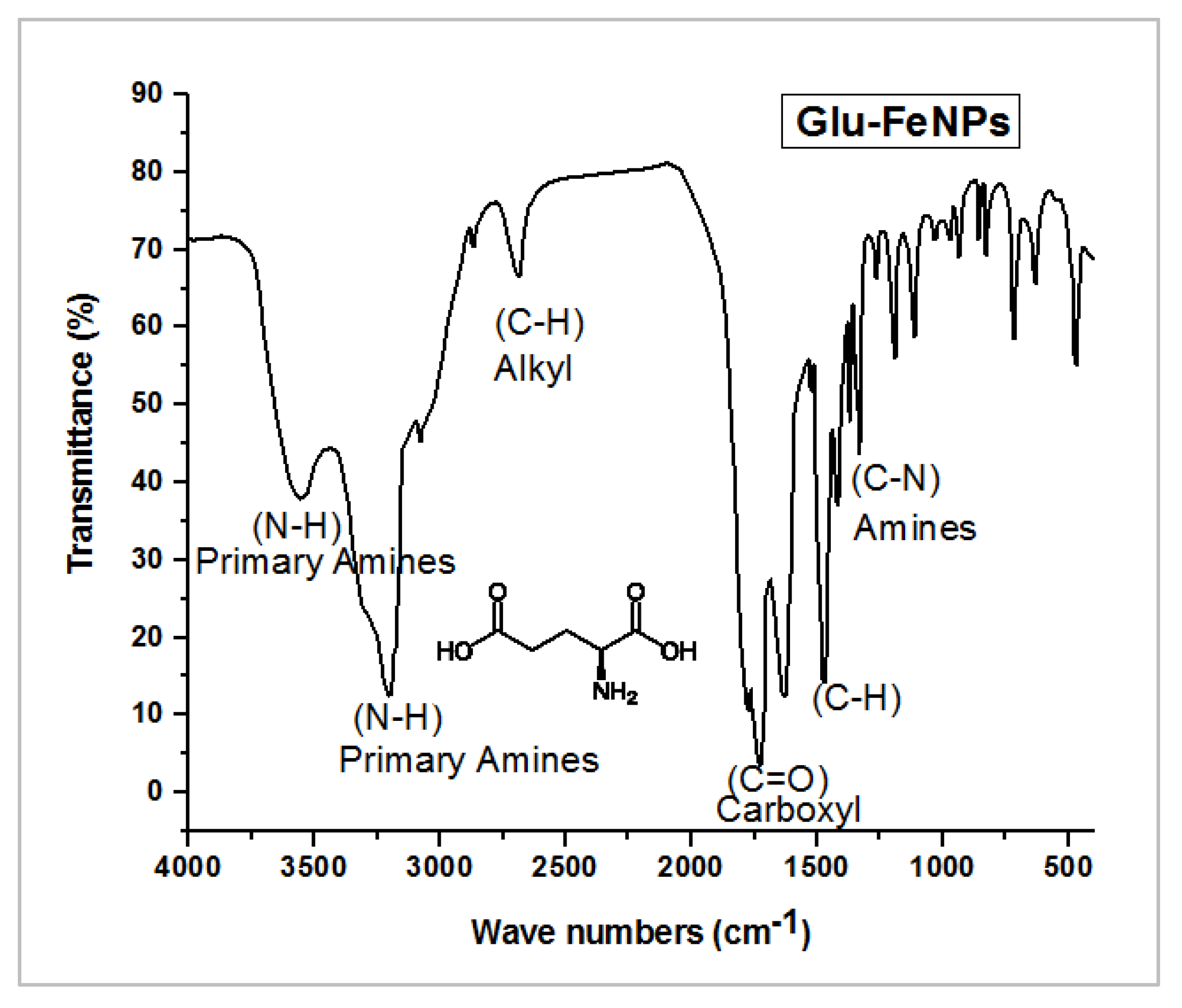 Micromachines 14 00736 g004 Micromachines 14 00736 g004