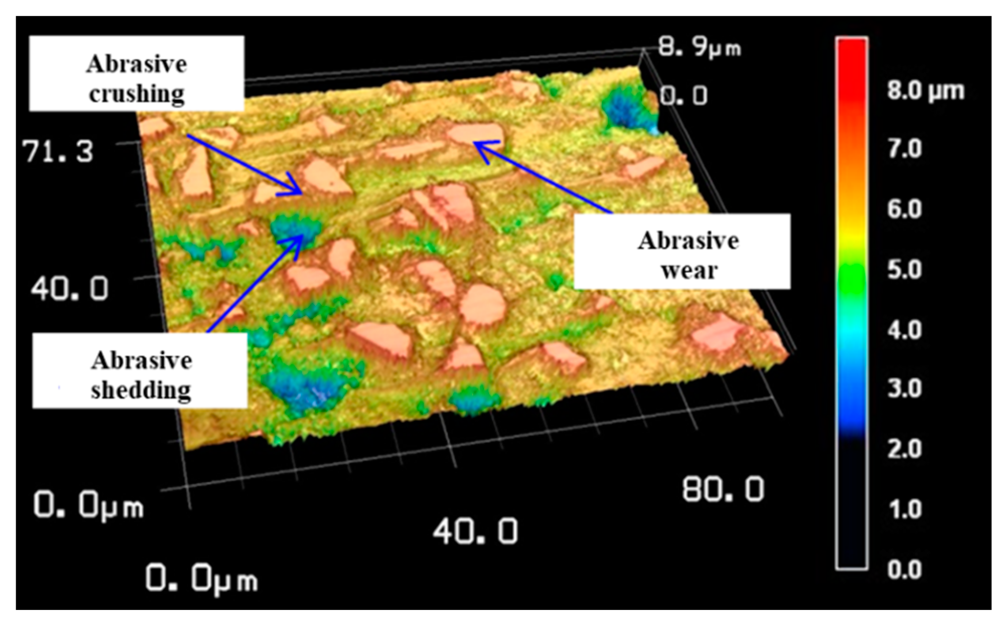 Micromachines 14 00737 g002 Micromachines 14 00737 g002
