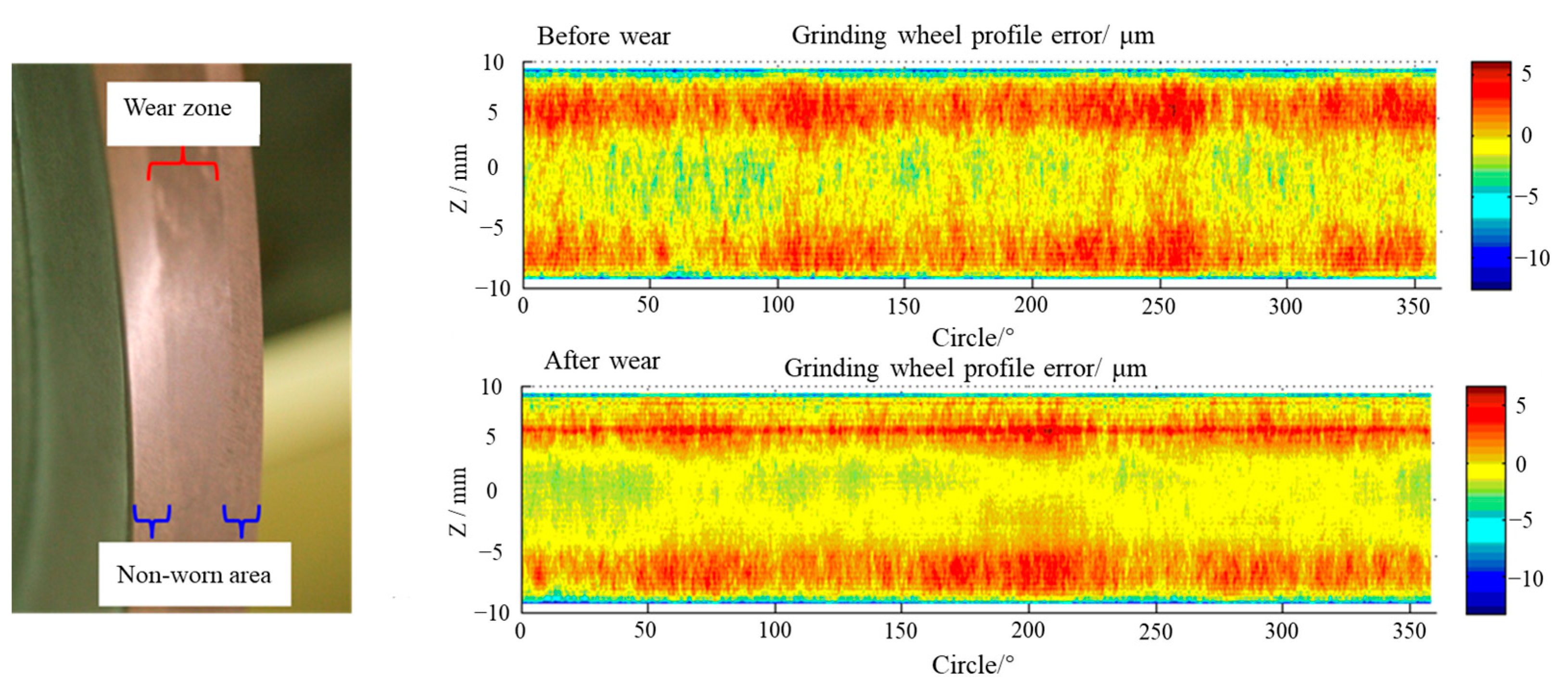 Micromachines 14 00737 g003 Micromachines 14 00737 g003