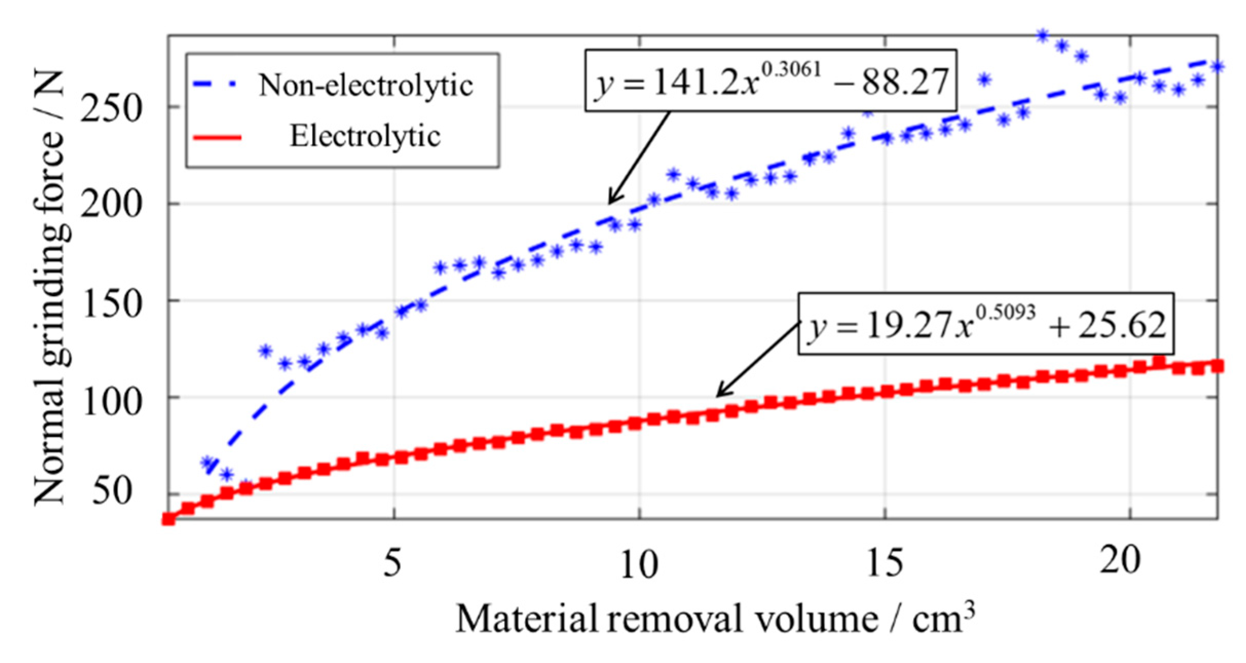 Micromachines 14 00737 g004 Micromachines 14 00737 g004