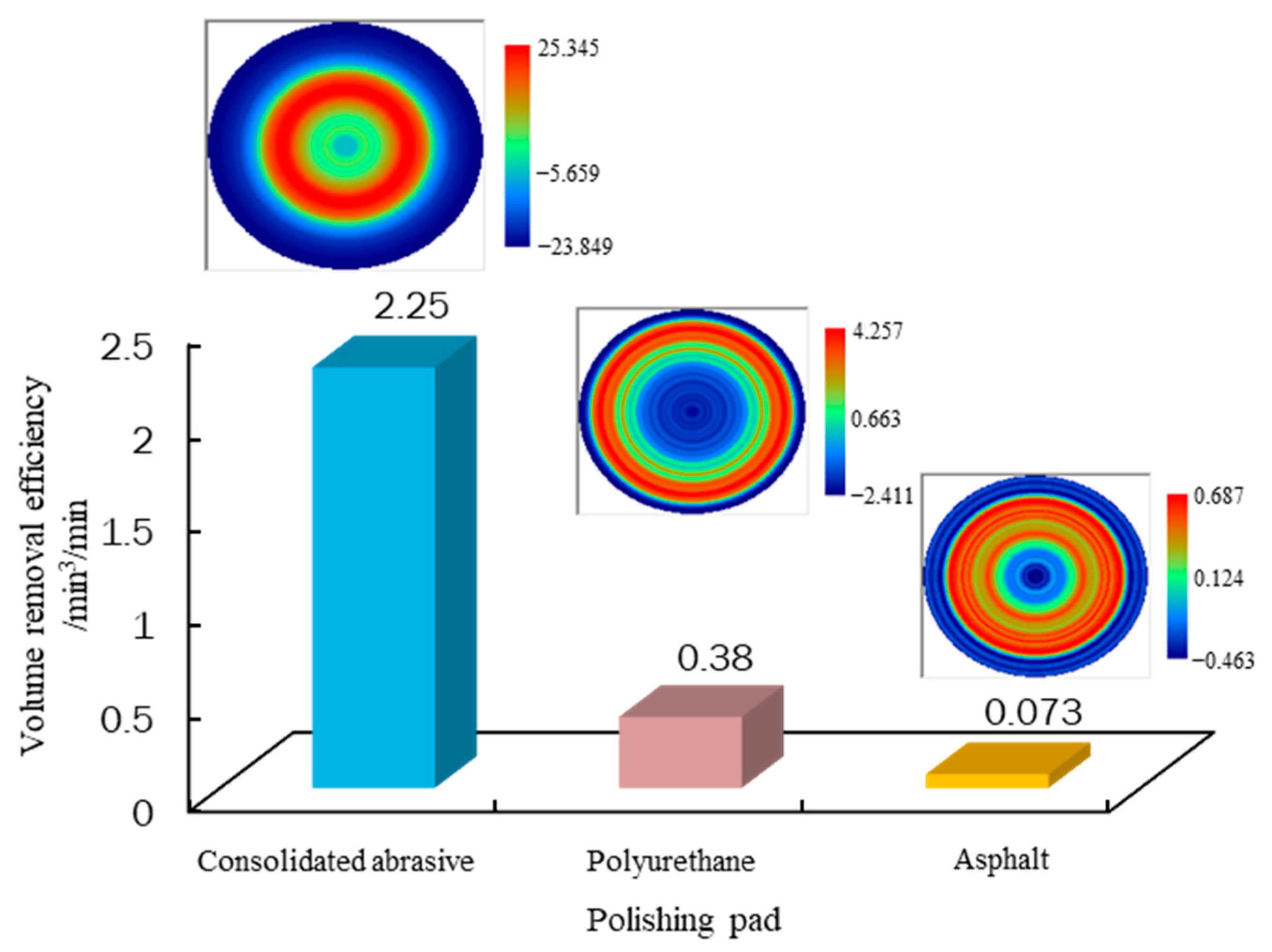 Micromachines 14 00737 g007 Micromachines 14 00737 g007