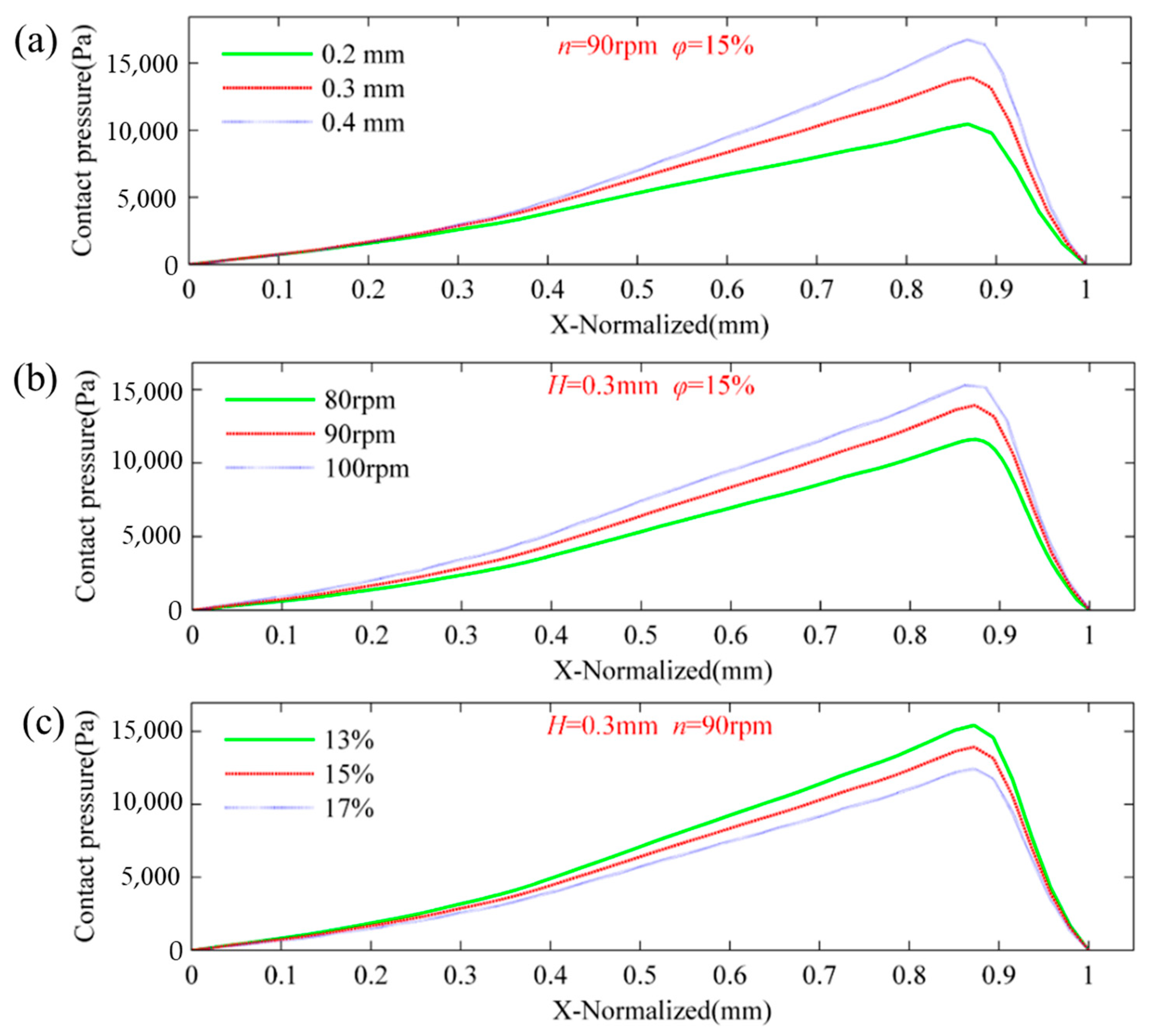 Micromachines 14 00737 g014 Micromachines 14 00737 g014