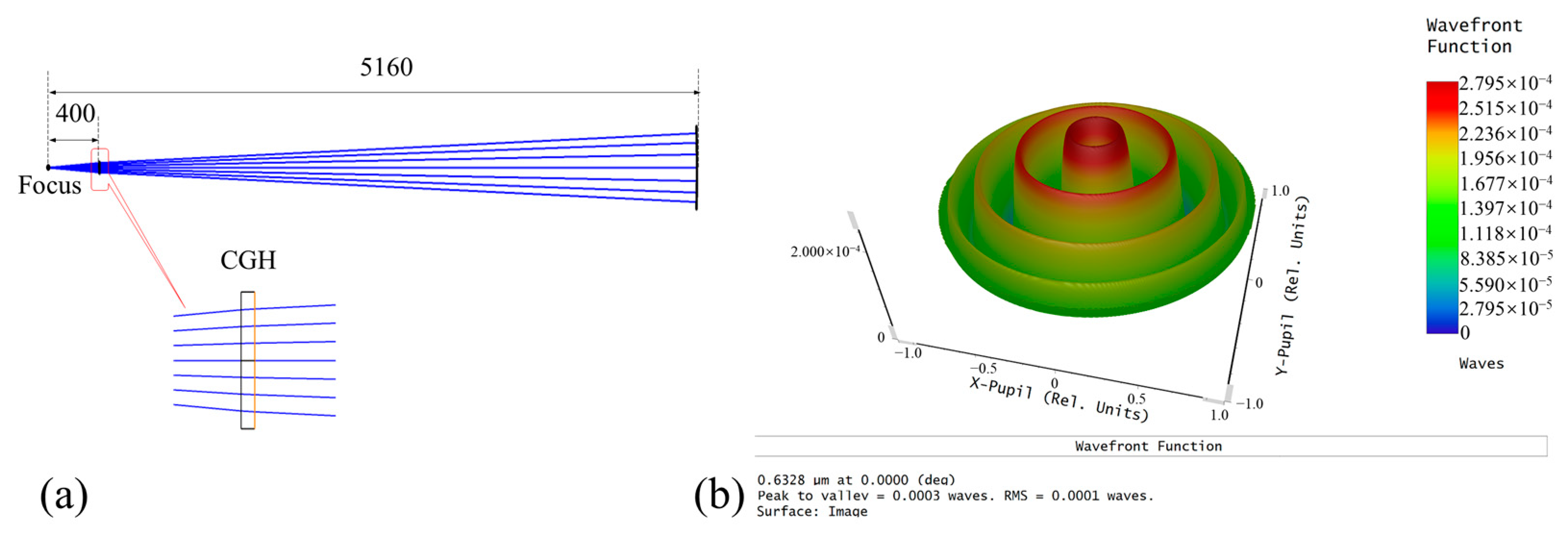 Micromachines 14 00737 g015 Micromachines 14 00737 g015