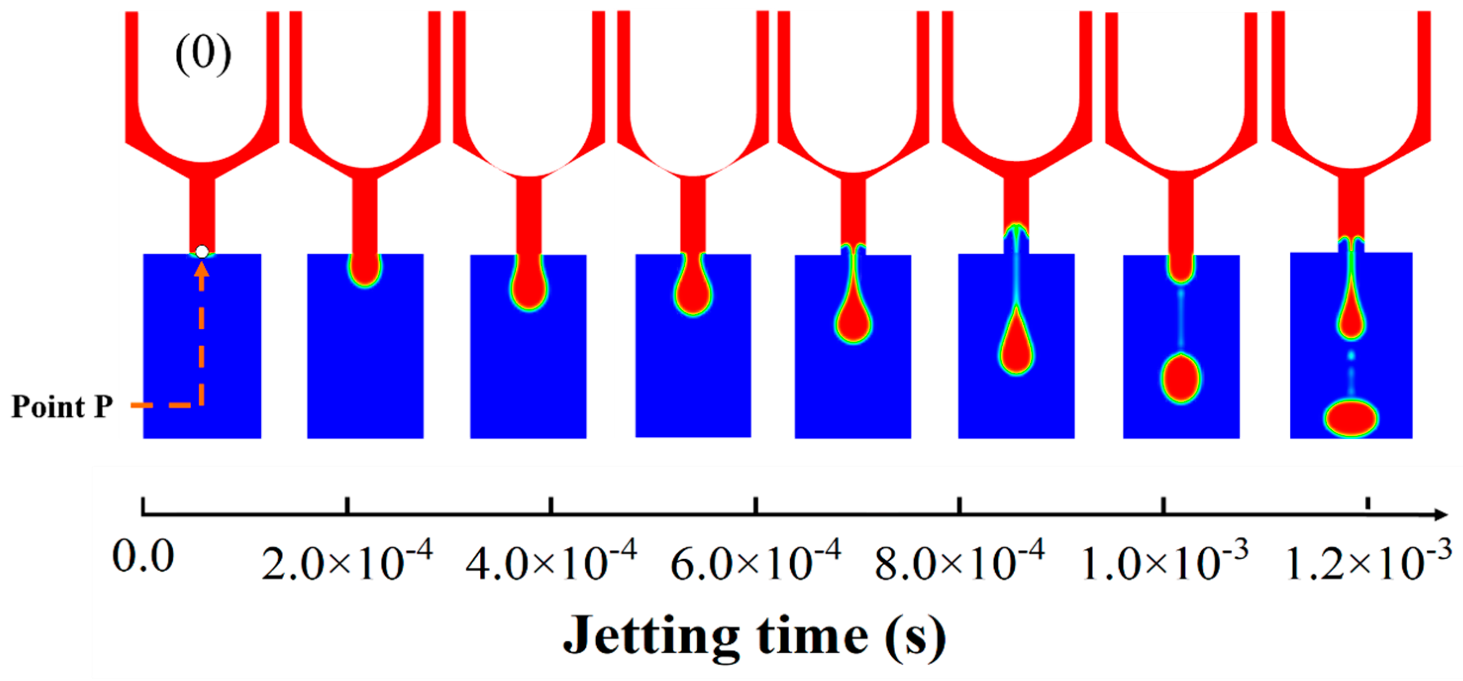 Micromachines 14 00738 g003 Micromachines 14 00738 g003