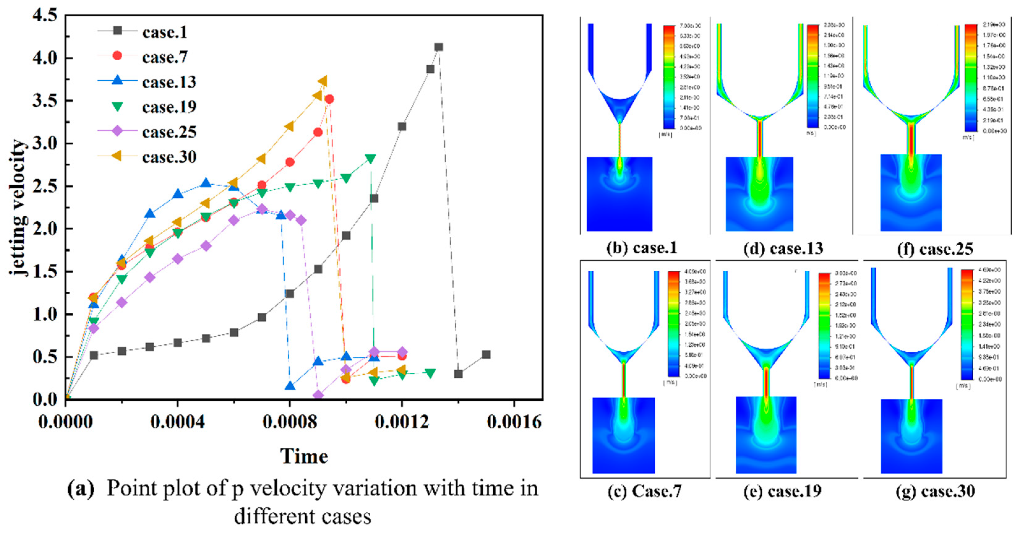 Micromachines 14 00738 g006 Micromachines 14 00738 g006
