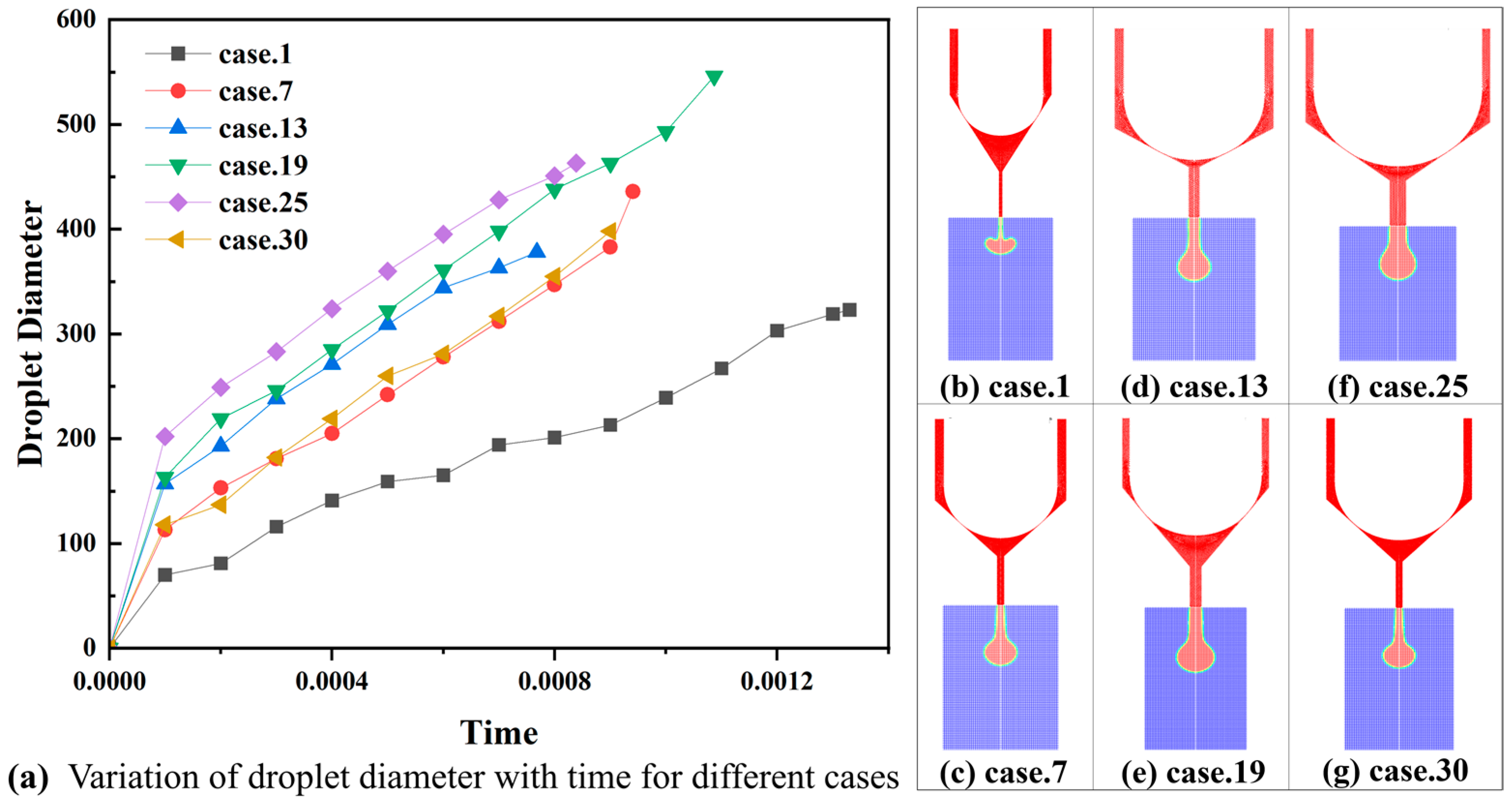 Micromachines 14 00738 g007 Micromachines 14 00738 g007