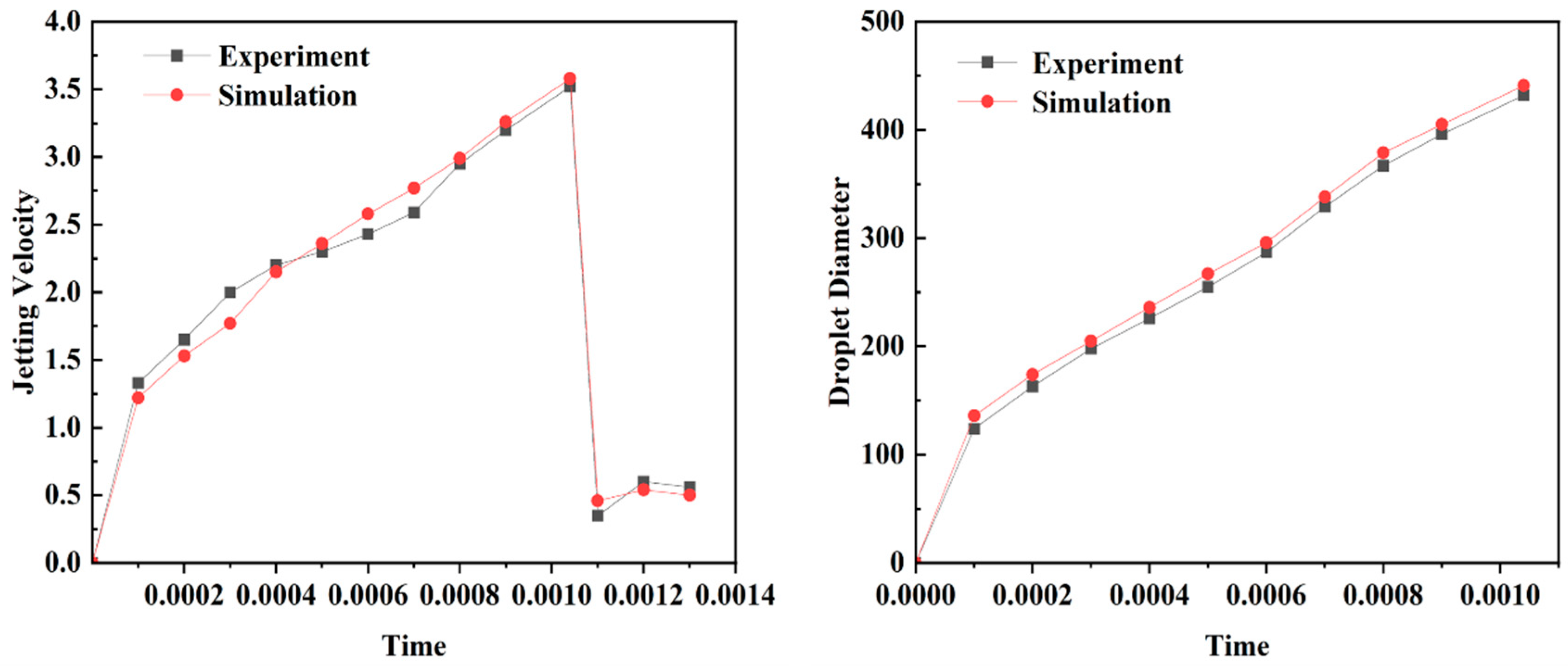 Micromachines 14 00738 g012 Micromachines 14 00738 g012