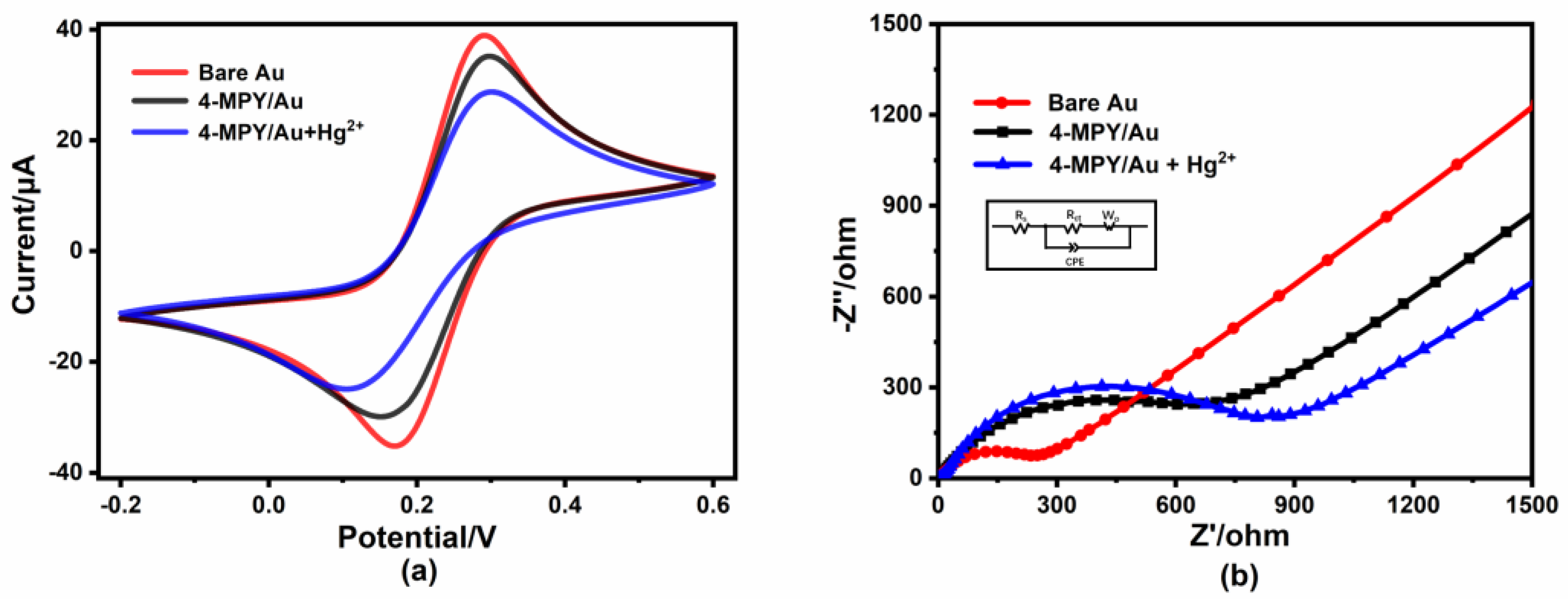 Micromachines 14 00739 g002 Micromachines 14 00739 g002