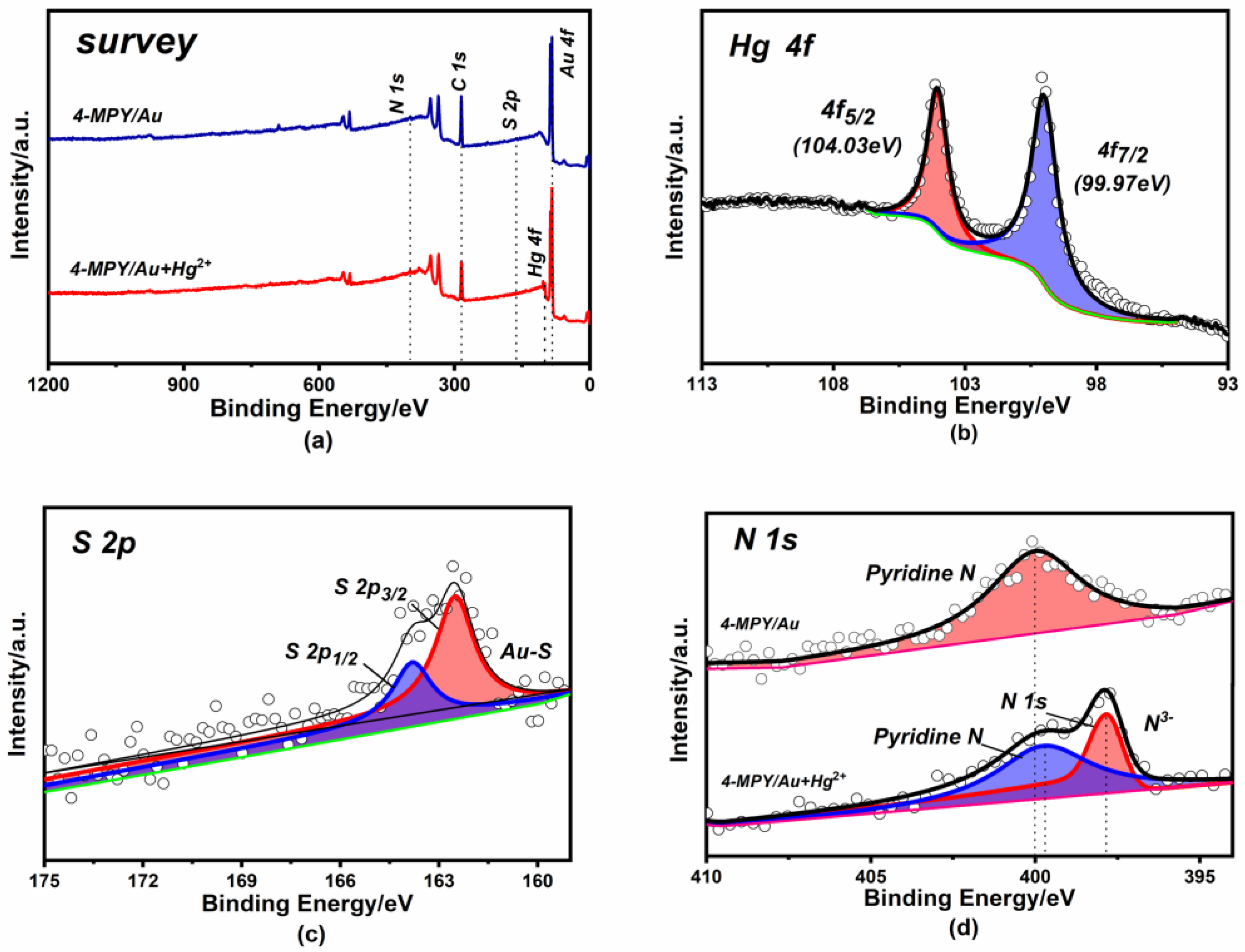Micromachines 14 00739 g004 Micromachines 14 00739 g004