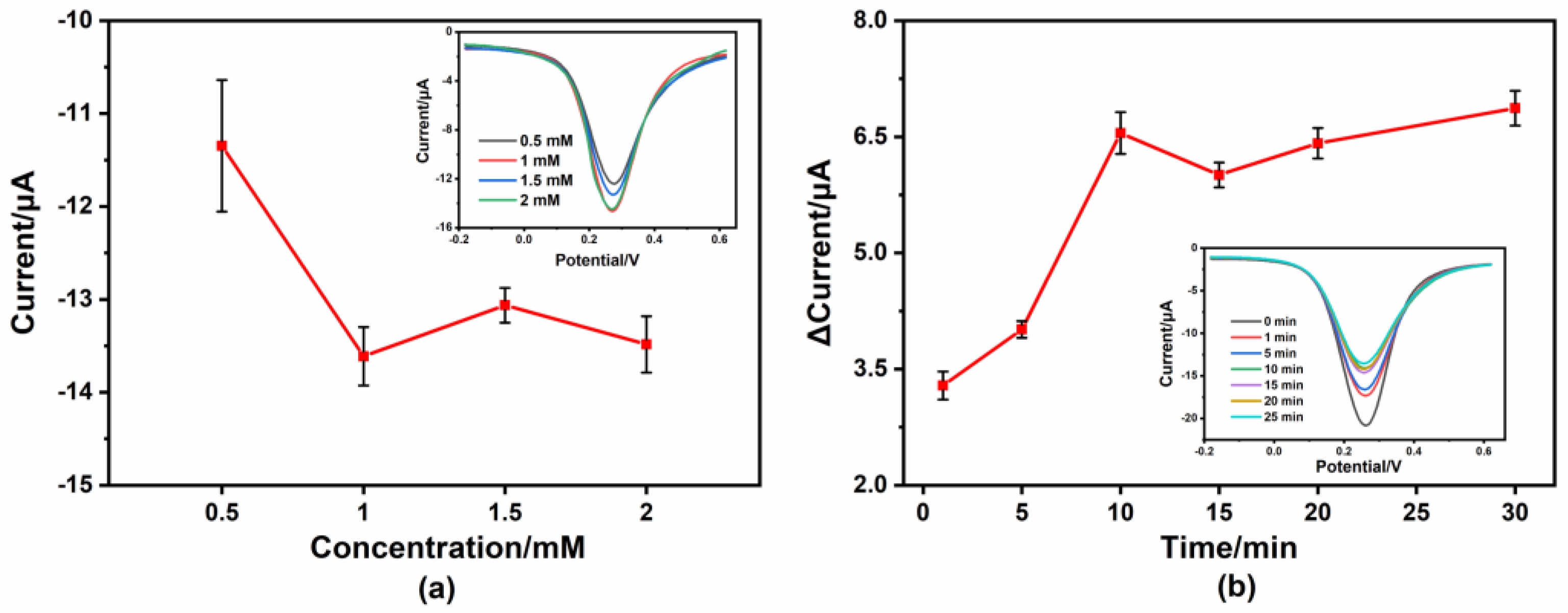 Micromachines 14 00739 g007 Micromachines 14 00739 g007