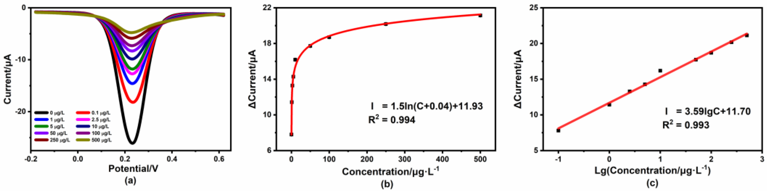 Micromachines 14 00739 g008 Micromachines 14 00739 g008
