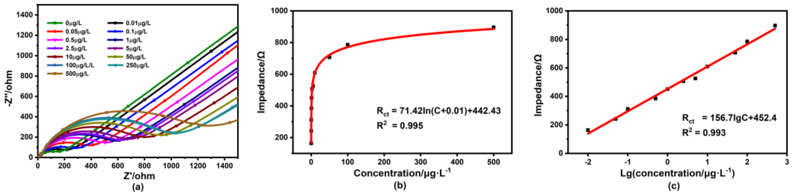 Micromachines 14 00739 g009 Micromachines 14 00739 g009