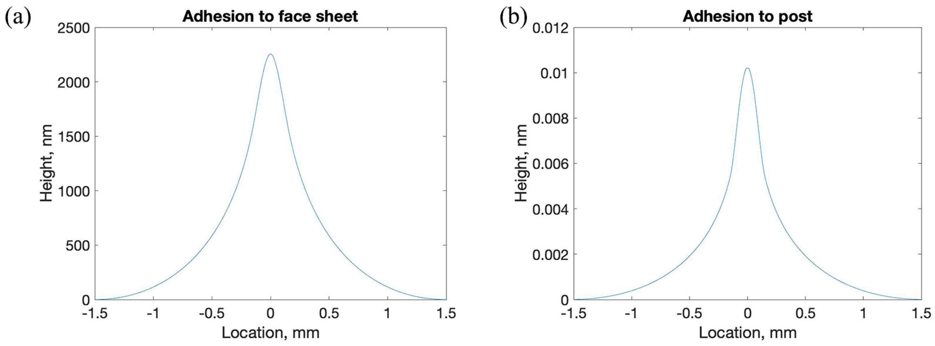 Micromachines 14 00740 g003