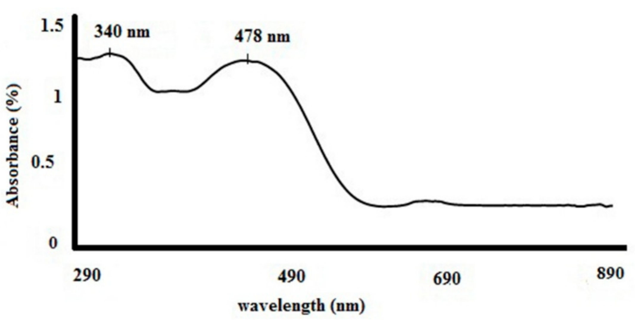 Micromachines 14 00741 g002 Micromachines 14 00741 g002