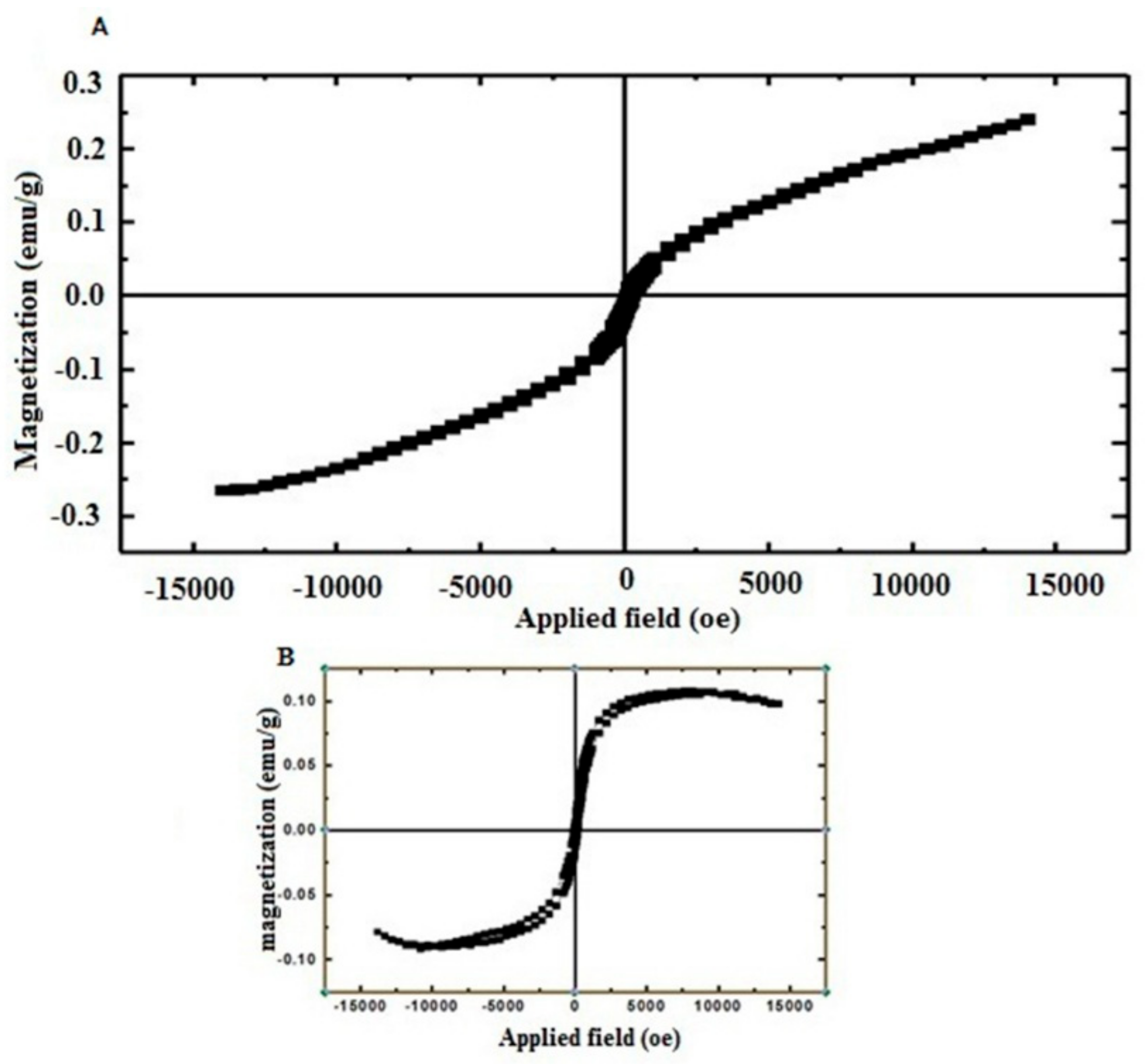 Micromachines 14 00741 g003 Micromachines 14 00741 g003