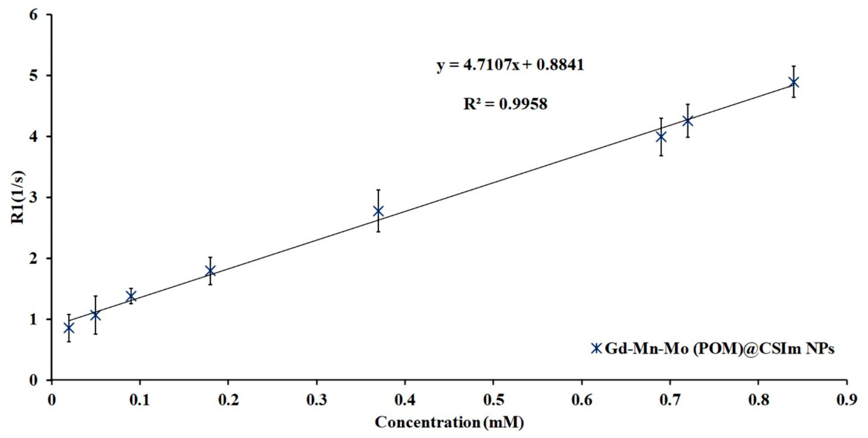 Micromachines 14 00741 g005 Micromachines 14 00741 g005