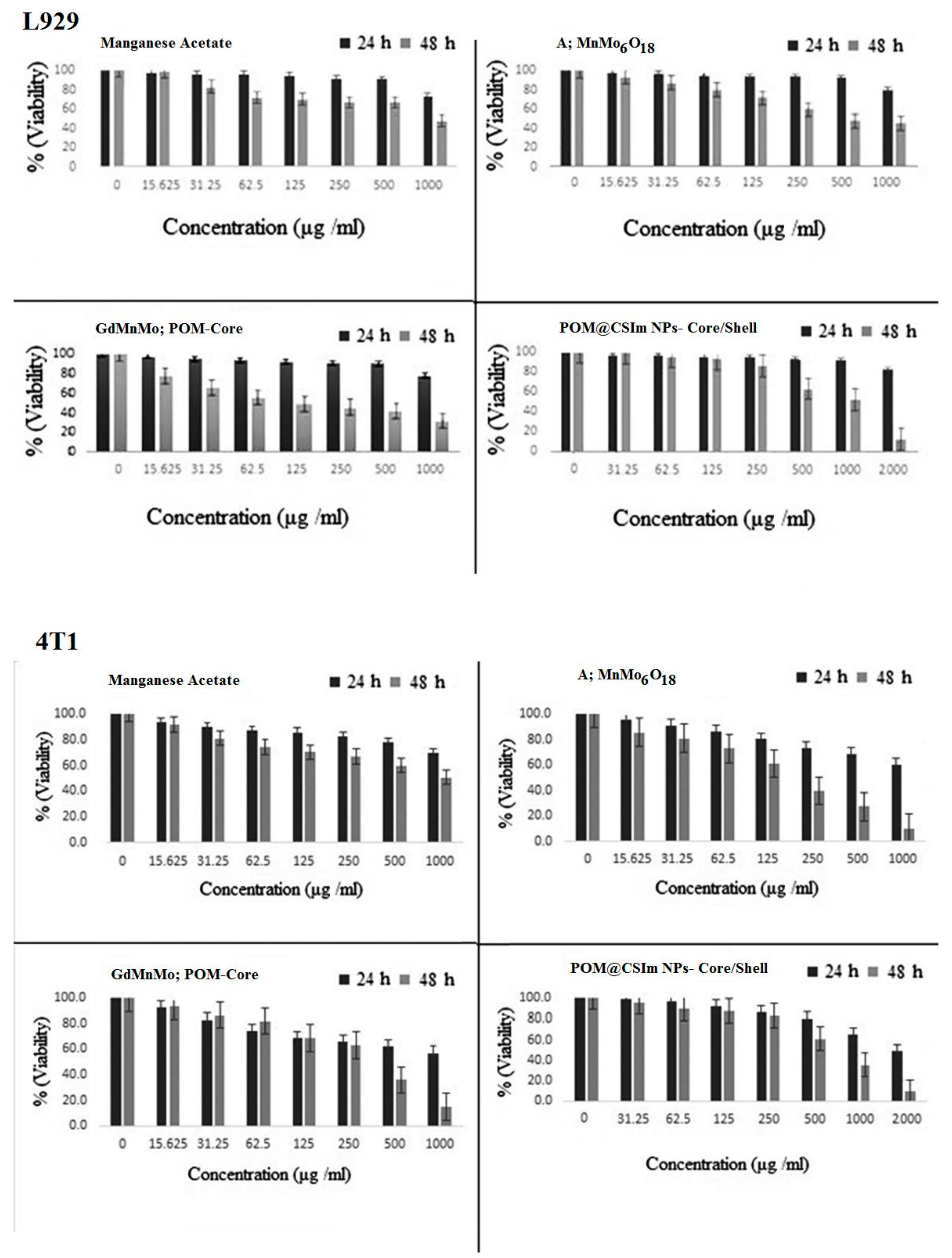 Micromachines 14 00741 g006 Micromachines 14 00741 g006