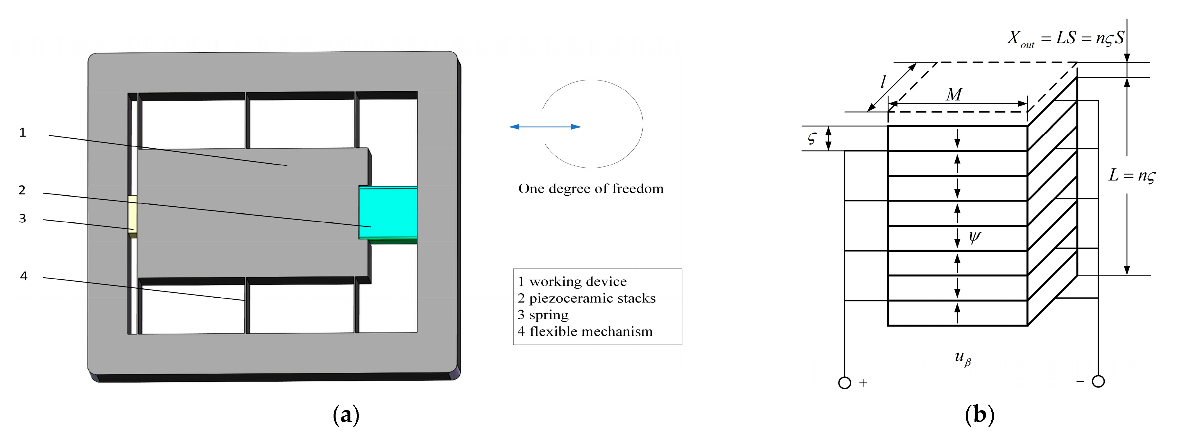 Micromachines 14 00742 g001 Micromachines 14 00742 g001