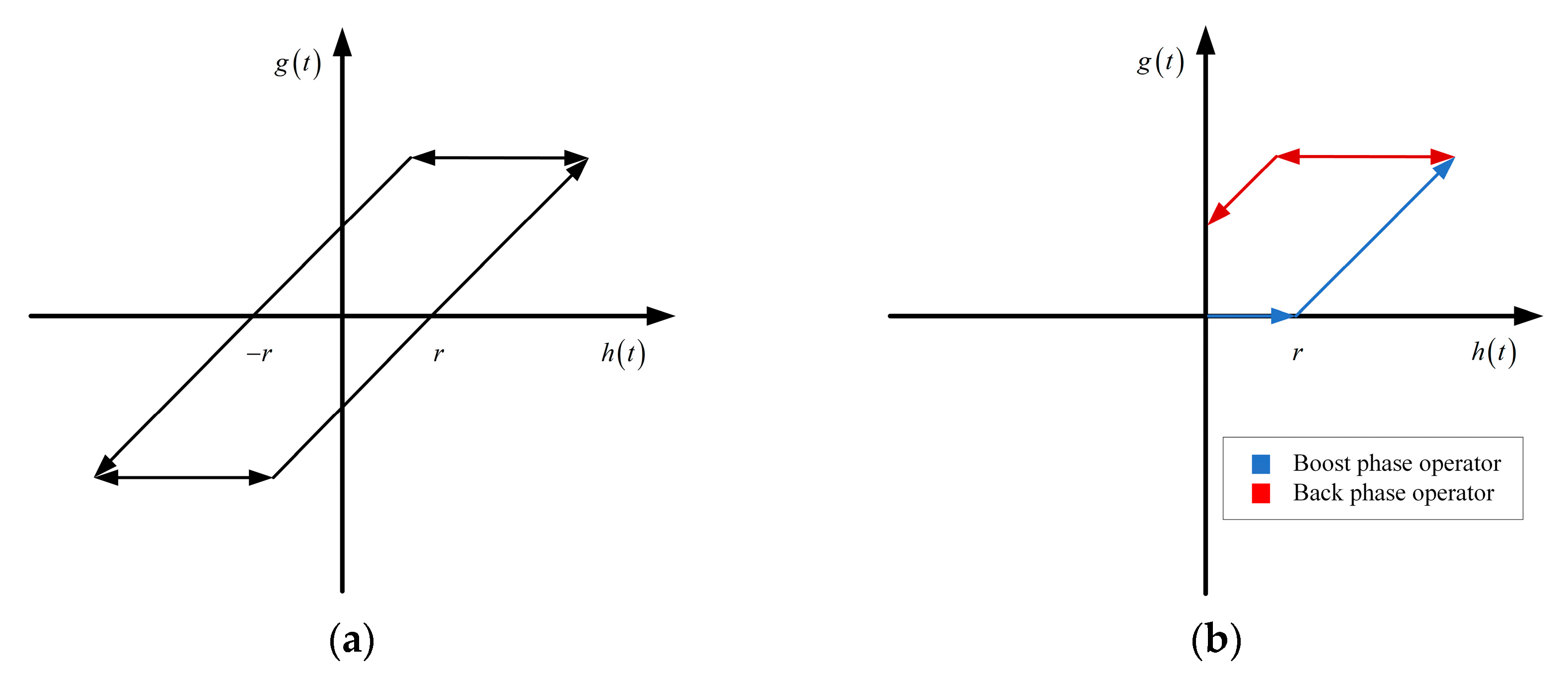Micromachines 14 00742 g008 Micromachines 14 00742 g008