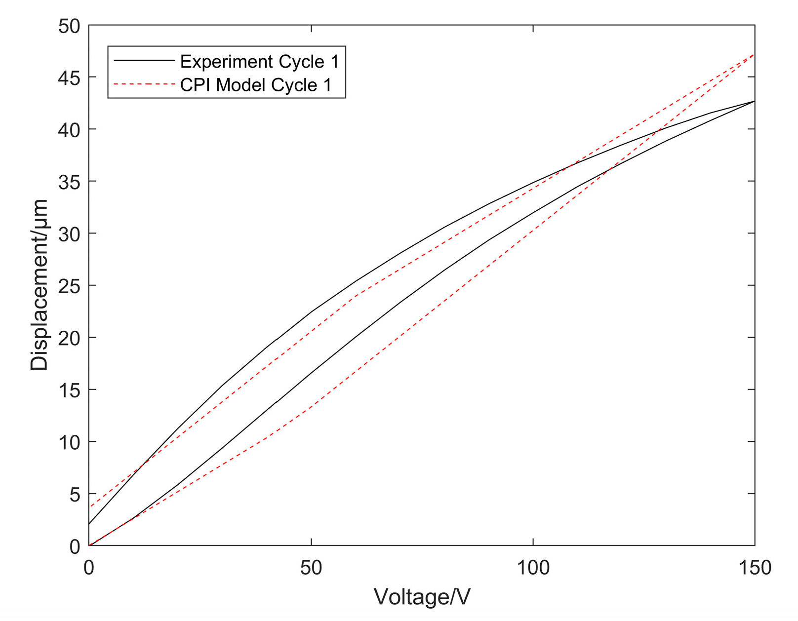 Micromachines 14 00742 g009 Micromachines 14 00742 g009