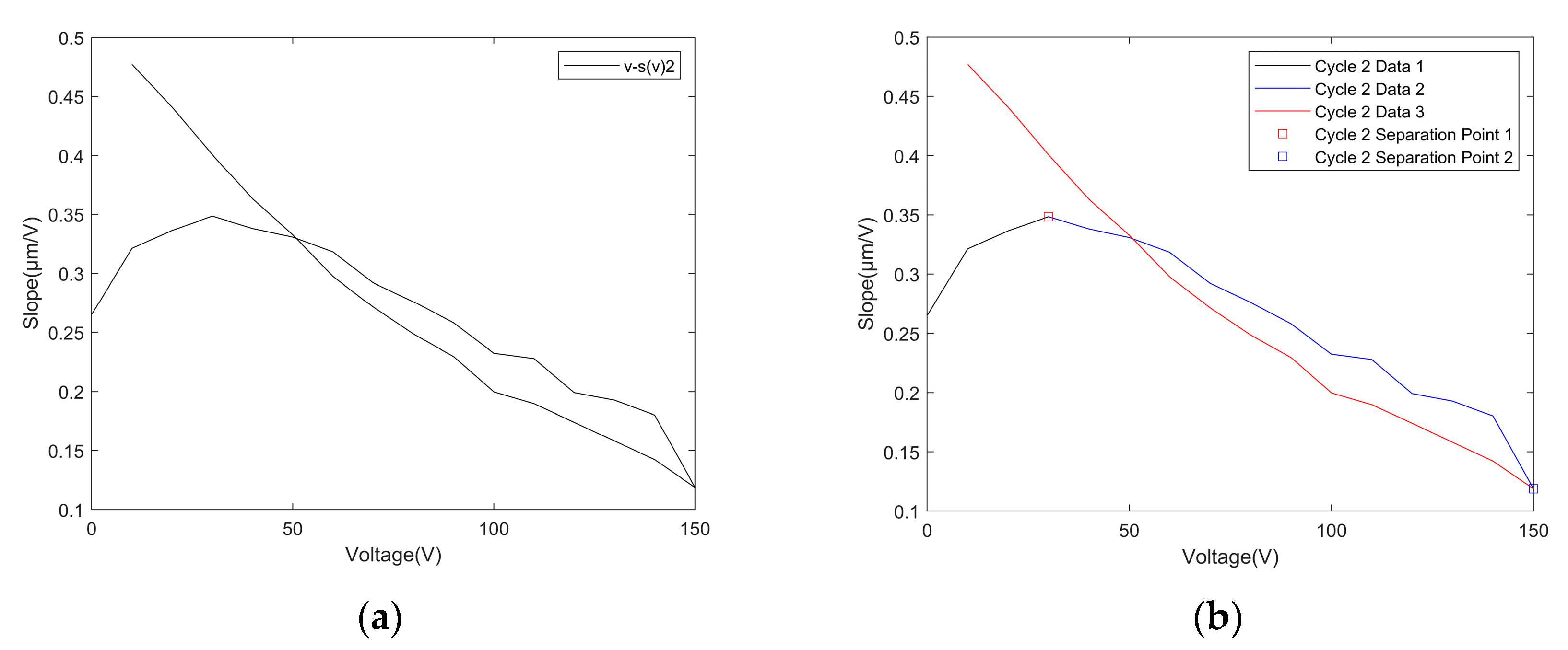 Micromachines 14 00742 g013 Micromachines 14 00742 g013