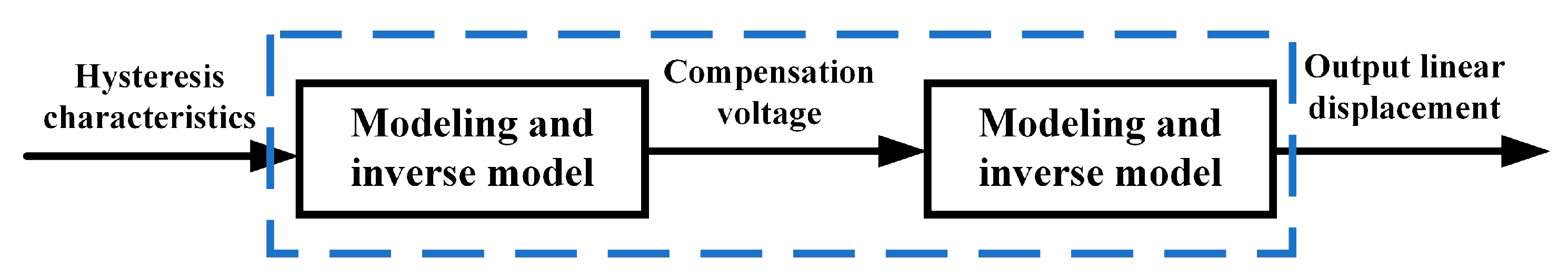Micromachines 14 00742 g014 Micromachines 14 00742 g014