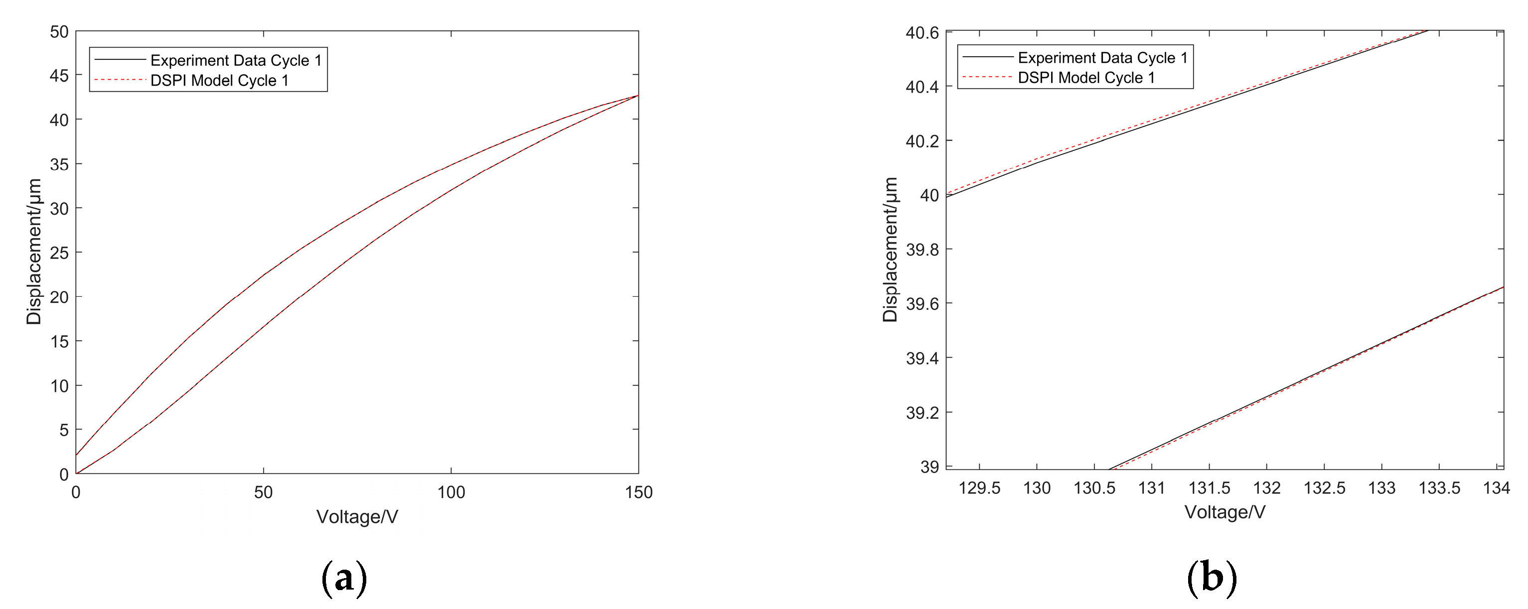 Micromachines 14 00742 g015 Micromachines 14 00742 g015