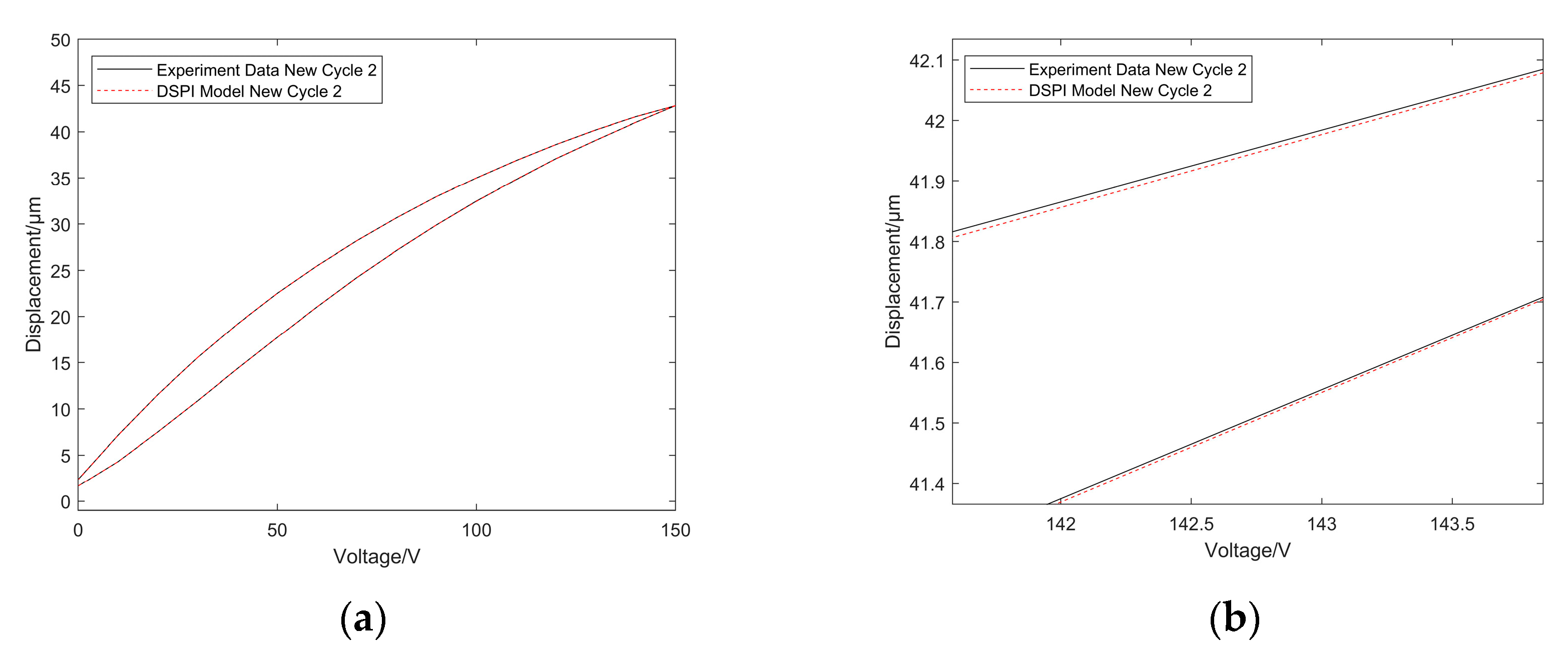 Micromachines 14 00742 g016 Micromachines 14 00742 g016
