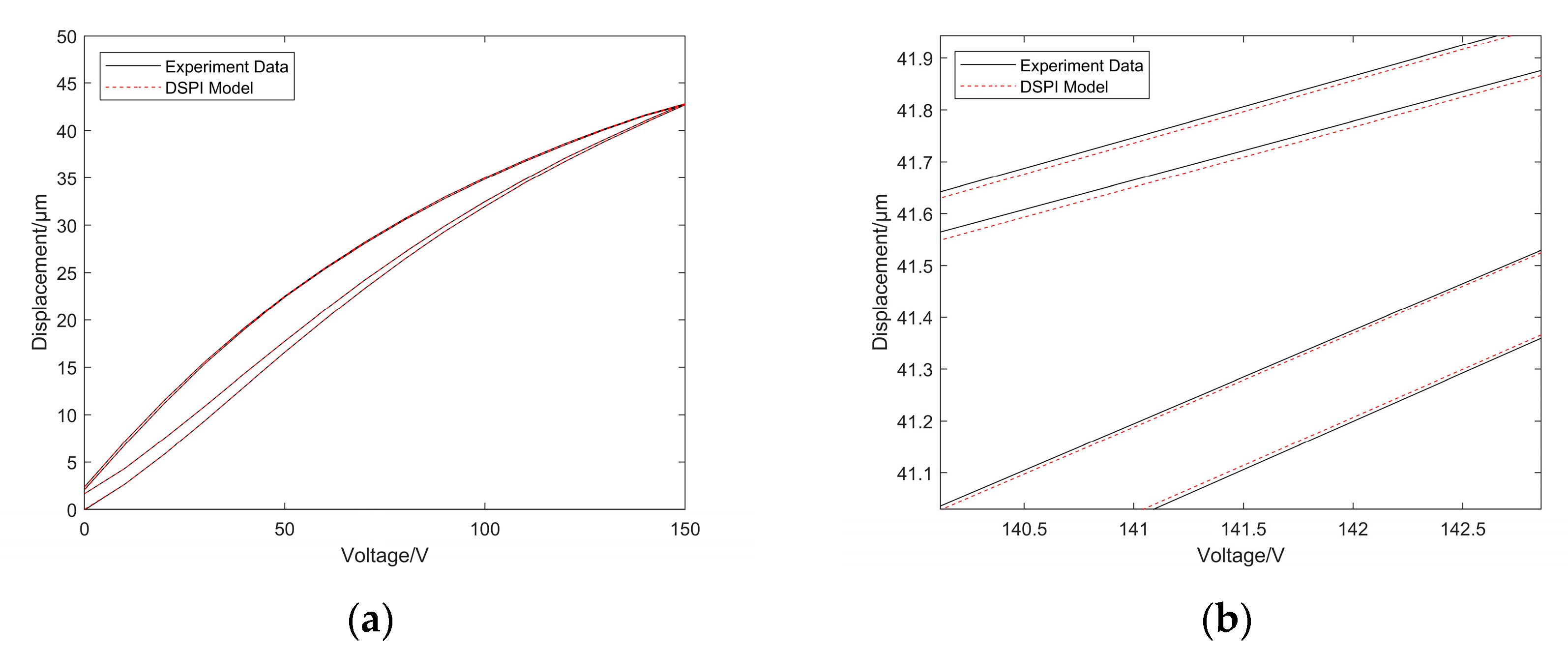 Micromachines 14 00742 g017 Micromachines 14 00742 g017