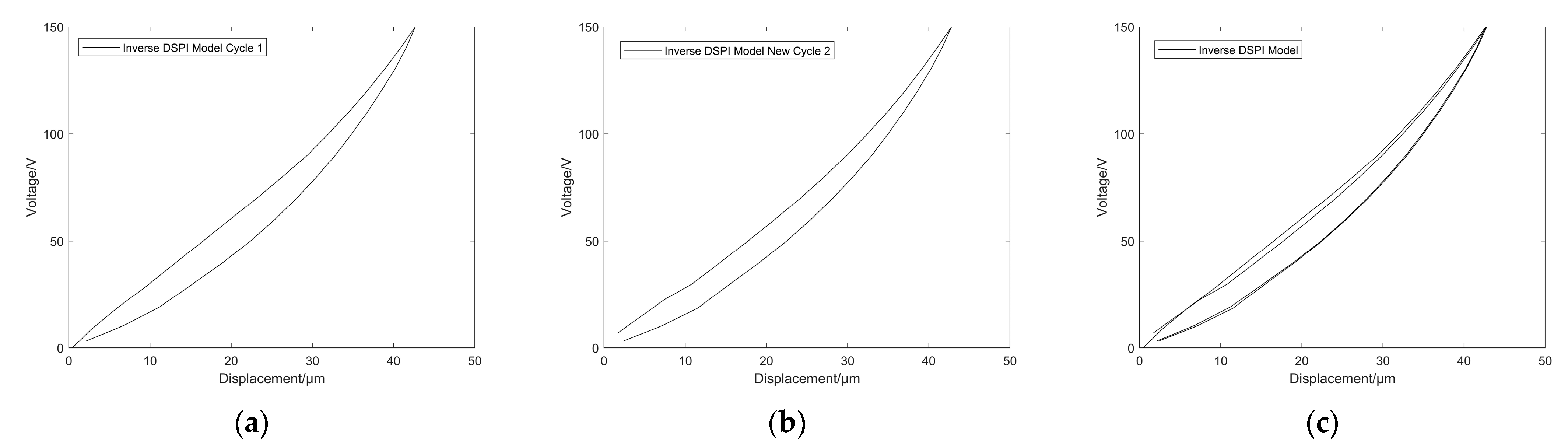Micromachines 14 00742 g018 Micromachines 14 00742 g018